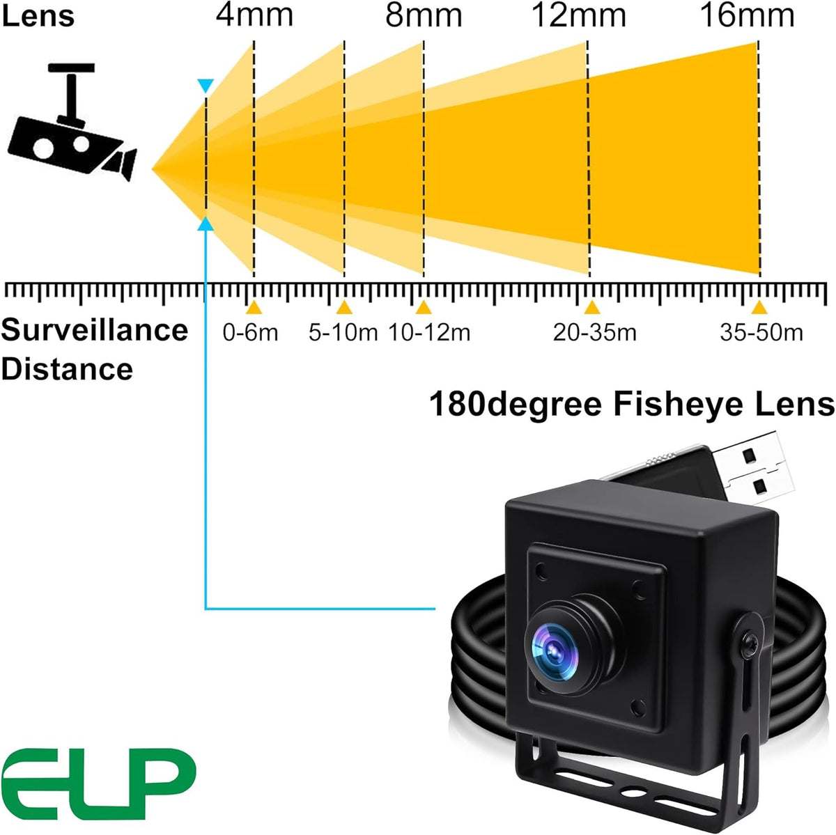 ELP 180degree Fisheye Lens Wide Angle USB Camera 1080P Mini Box Webcam 1080P High Speed UVC USB2.0 PC Camera CMOS OV2710 100fps 60fps 30fps Video Webcam for Computer, Laptop, Jetson Nano