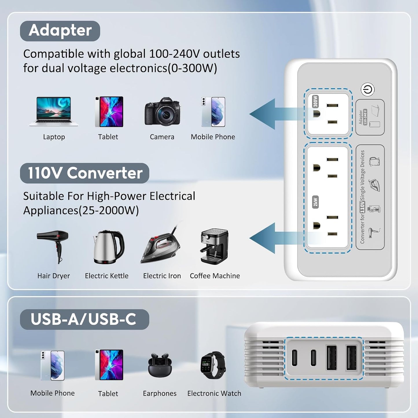 Mapambo 2000W 220V to 110V Converter for Hair Dryer, Voltage Converter US to Europe, Converter for European Travel with Type G C I L, Universal Travel Adapter with 2 USB-C 2 USB-A (Gray)
