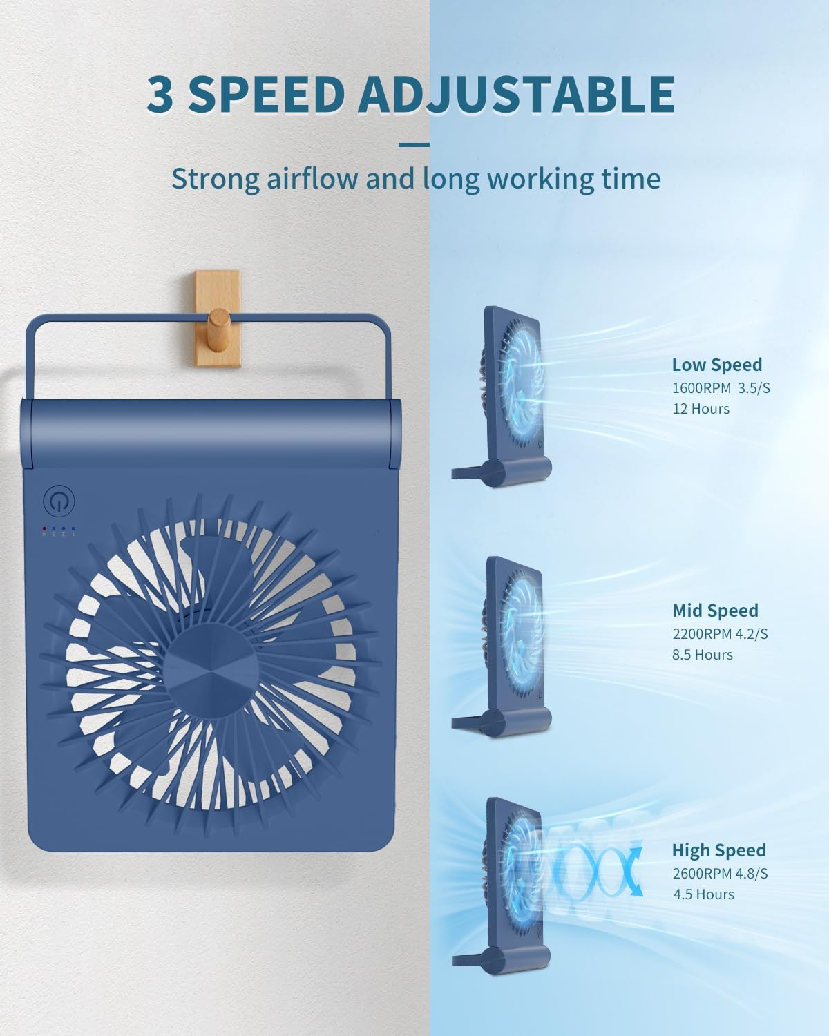 Desk Fan, Rechargeable Battery Operated, 3 Speeds Ultra Quiet Strong Wind | USB-C powered,180° tilt folding.25dB quiet.2000mAh battery:12/8.5/4.5hrs.Portable,personal fan for desk,office,home,bedroom.