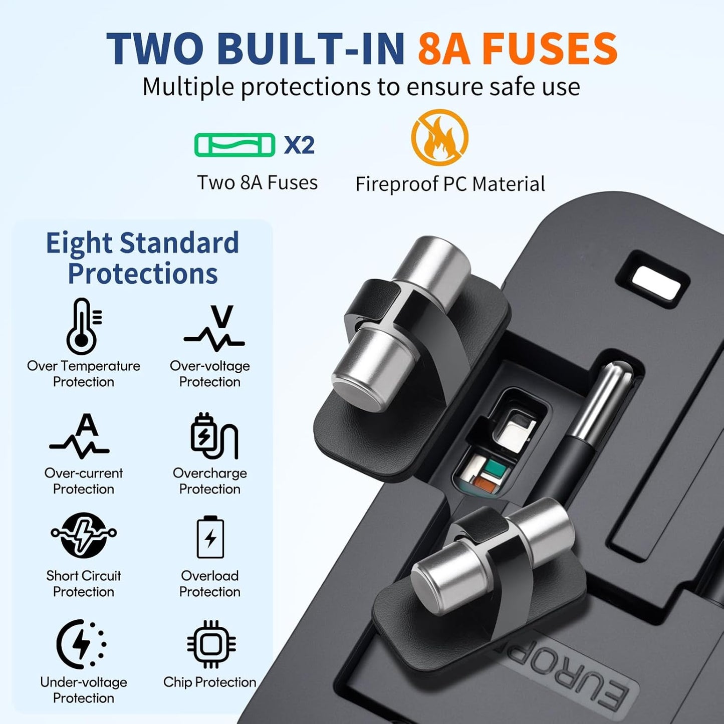 Universal Travel Adapter USB C, All in One Worldwide Plug Adapter, Black | Fast Charge GaN PD3.0, Type C USB-A Quick Charging, International Wall Charger, AC Power Outlet Converters, for USA EU UK AUS