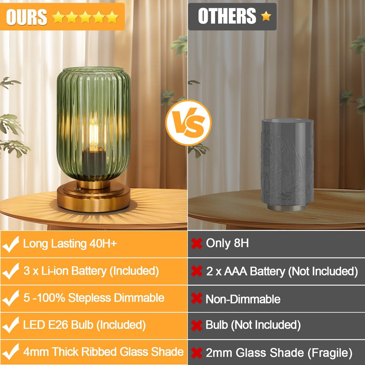 LightRound Cordless Table Lamp for Bedroom, 7500mAh Rechargeable Battery Operated Lamp, Modern Touch Dimmable Wireless Lamp Gold Base Green Glass Shade for Living Room, Desk, Led Bulb Included