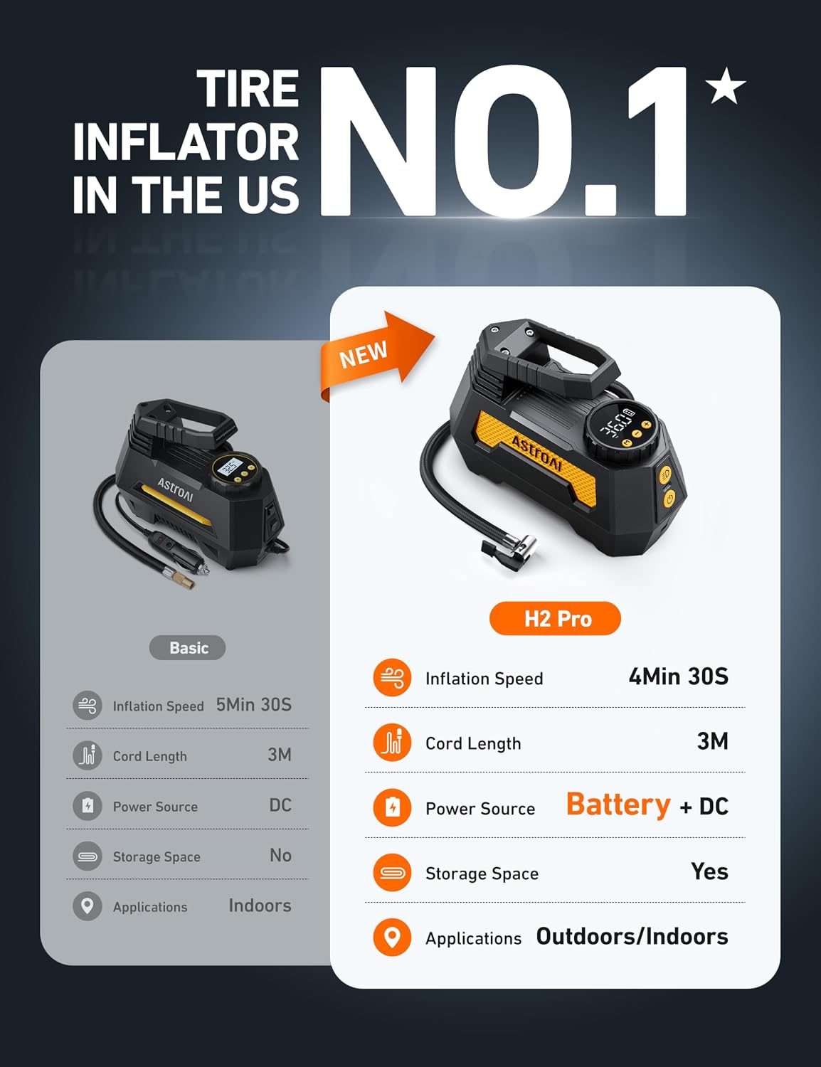 AstroAI H2 Pro Cordless Tire Inflator Portable Air Compressor 12VDC Battery | Dual Power Supply Auto Shut-Off Digital Pressure Gauge Fast Inflation Air Pump for Cars Motorcycles Bikes Ball Gift Yellow