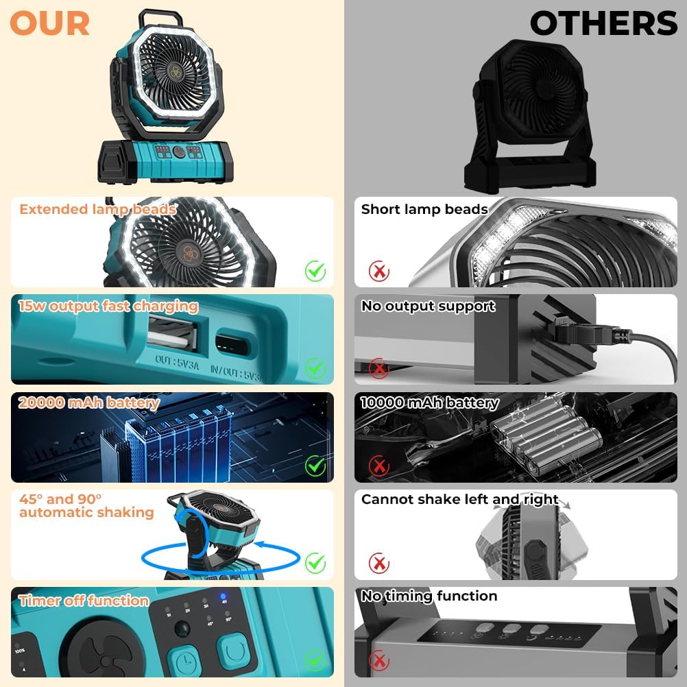 Camping Fan - 20000mAh Battery Powered Fan Rechargeable with LED Lantern - Portable Outdoor Tent Fans with Hanging Hook 4 Speeds Wind Remote Control, Blue