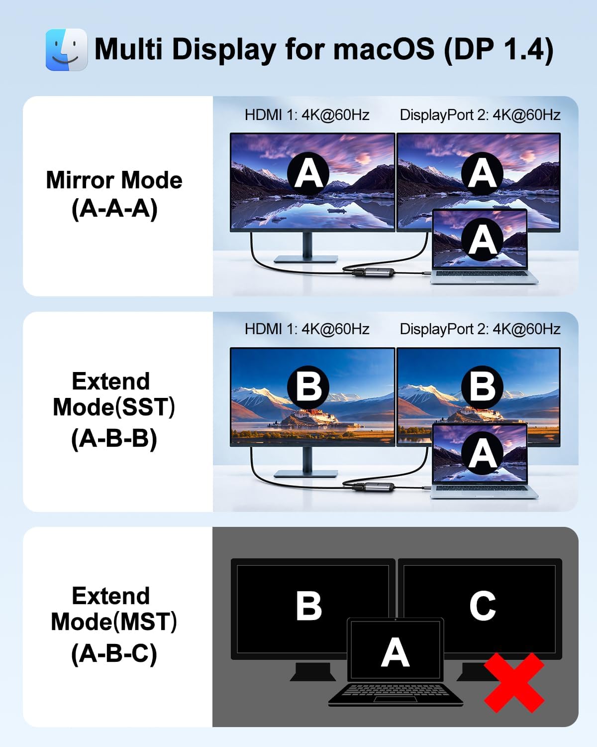 USB C to HDMI & DisplayPort Adapter, Laptop Dual 4K@60Hz Monitors Adapter
