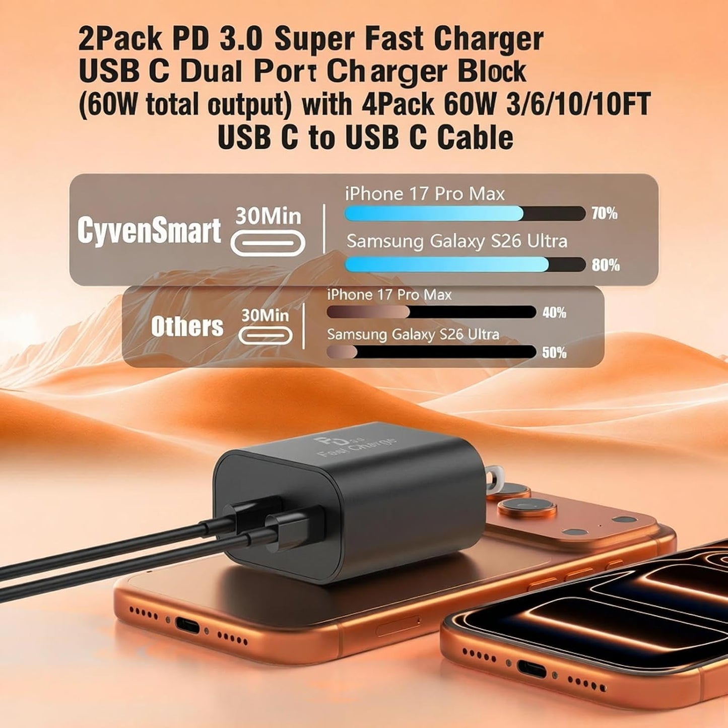 2Pack PD 3.0 Super Fast Charger USB C Dual Port Charger Block (60W total output) with 4Pack 60W [3FT+6FT+10FT+10FT] USB C to USB C Cable for Galaxy S26/S25/S24,for iPhone 17/16/15,for iPad and More