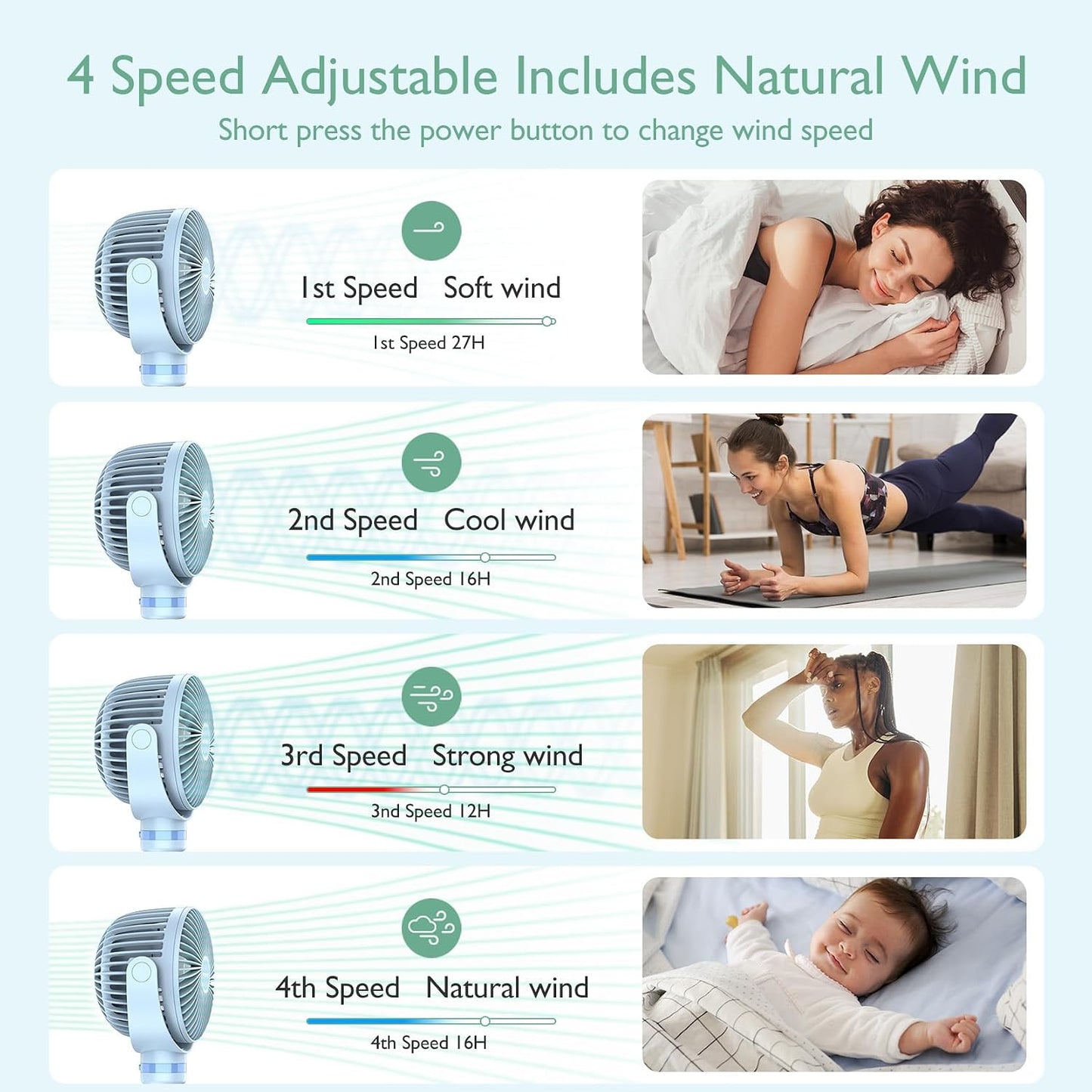 Momcozy 8000mAh Portable Stroller Fan, 27H Ultra-long Battery Life | Detachable 4 Speed 360°Rotate LED Night Light with 2 Modes, USB Rechargeable Handheld Cooling Fan for Travel/Car Seat/Bedroom