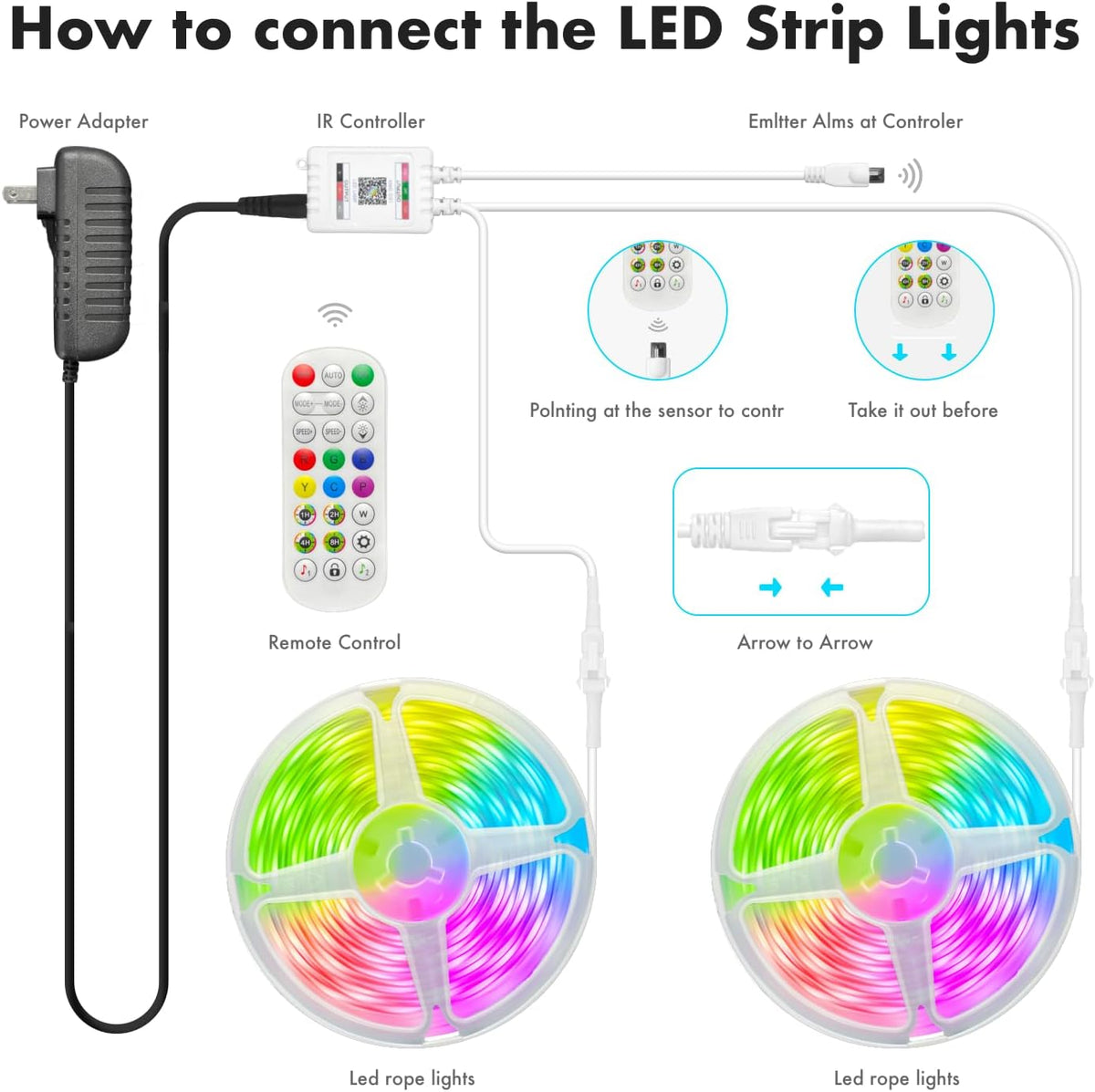 Led Lights for Bedroom 100FT Smart IC+RGB Strip Lights | Music Sync Color Changing, 24Key Remote+App Control Light Strip for BedHead,Underbed,Ceiling,Background Wall(2x50FT)