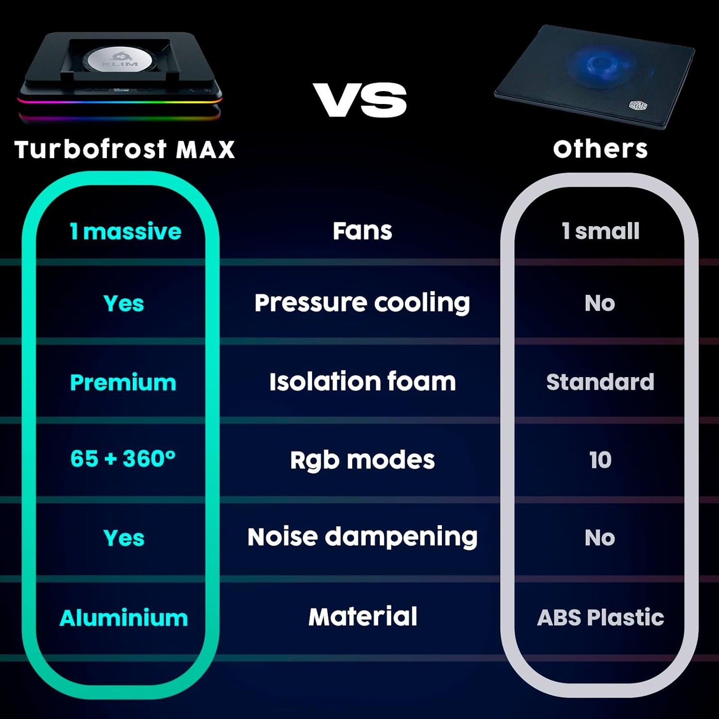 KLIM Turbofrost MAX Gaming Laptop Cooling Pad, Patented TurboFan XL | Smart Inlay for direct airflow, dual USB-C/DC power, 3 extra USB ports, up to 17.3in, LCD, RGB, Adjustable Speed