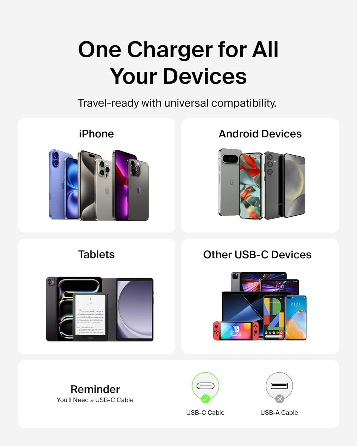 Belkin 65W Compact USB C Charger Block, Fast Charging for Travel | PD 3.1, PPS, Laptop Charger, MacBook, Chromebook, iPad, iPhone 17, Samsung Galaxy, Pixel, Nintendo Switch 2, Foldable Prongs