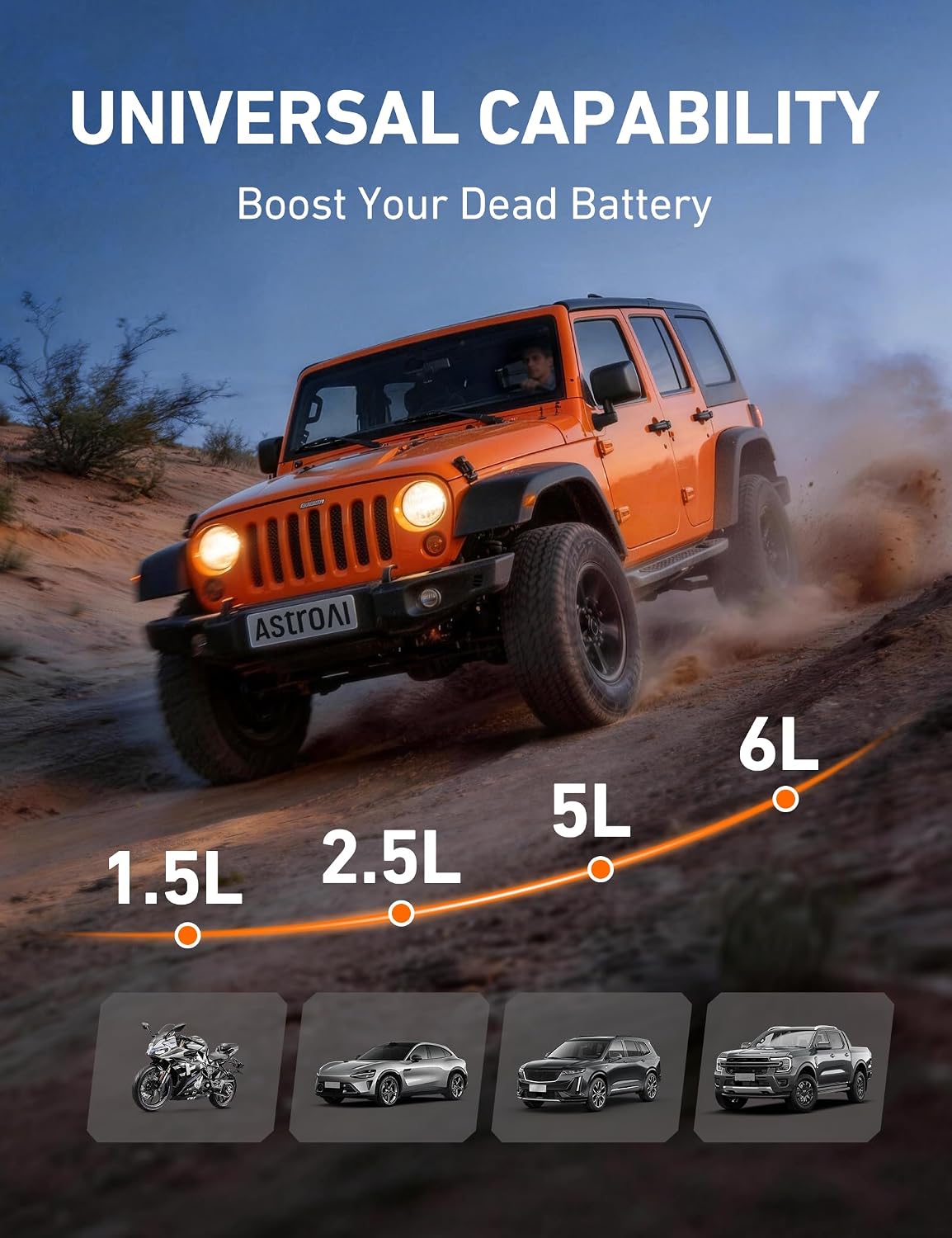 AstroAI S8 Car Battery Jump Starter 1500A – Portable 12V Lithium Jump Box with 3 Mode Flashlight, Power Bank & Smart Jumper Cables - for 6.0L Gas and 3.0L Diesel Engine,Orange