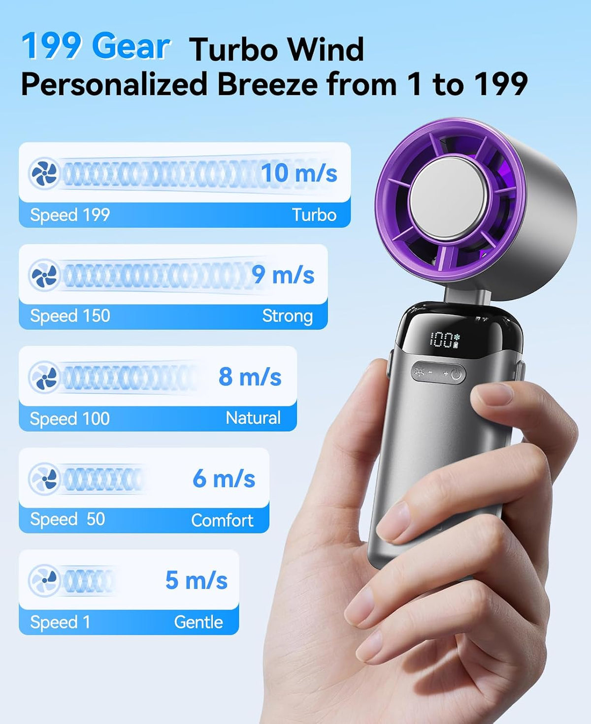 KIMMOO Handheld Portable Turbo Fan with Ice Cooler, Powerful 21000 RPM, Speed (1-199), Up to 14Hrs Cooling, Rechargeable Personal Fan, Small Pocket Hand Fans for Travel/Outdoor/Home/Office (Grey)
