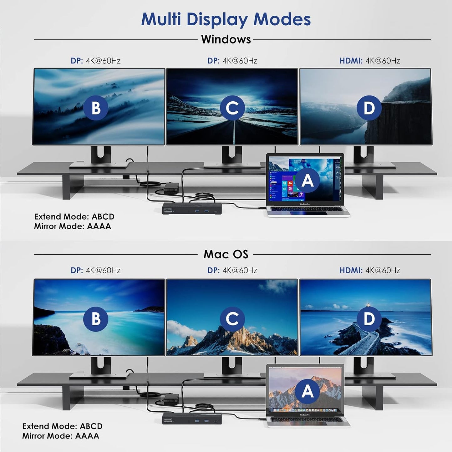WAVLINK Docking Station 3 Monitors, 12-in-1 DisplayLink Docking Station with 100W PD Charging Triple 4K@60Hz HDMI+DP Gigabit Ethernet 5Gbps USB 3.0 Audio for Dell/HP/Lenovo/MacBook Neo