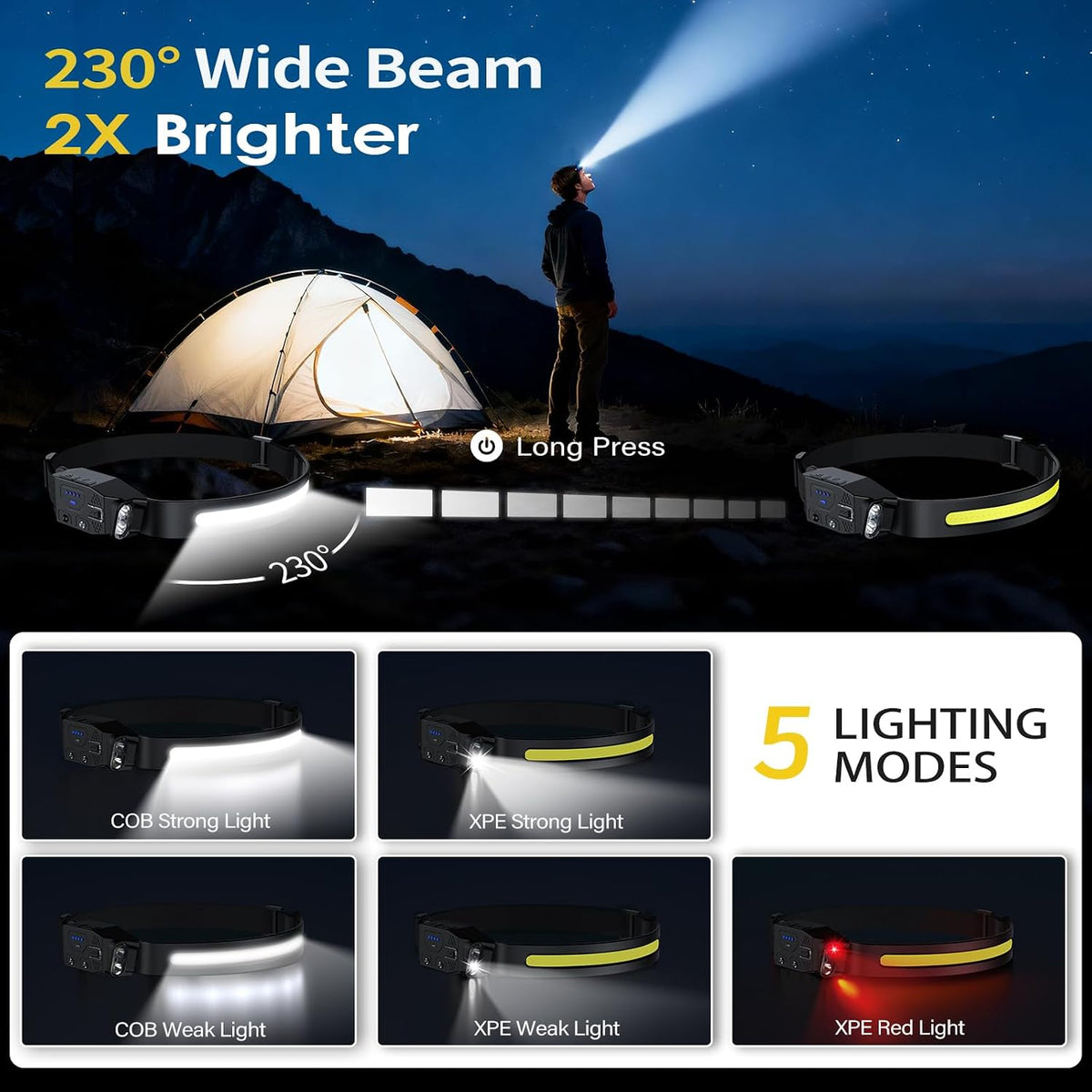 LHKNL Rechargeable Headlamp 2Pcs-230° Wide Beam Head Lamp,Hard Hat Light | White Red Light, 6 Mode, Motion Sensor, Long Lasting, Led Headlight Flashlight for Adults Camping,Hiking,Running