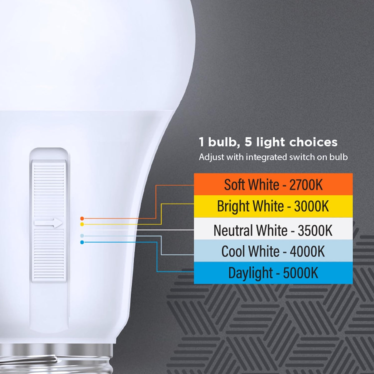Feit Electric A19 LED Light Bulb, 60W EQ, 5CCT, Dimmable, 10-Pack
