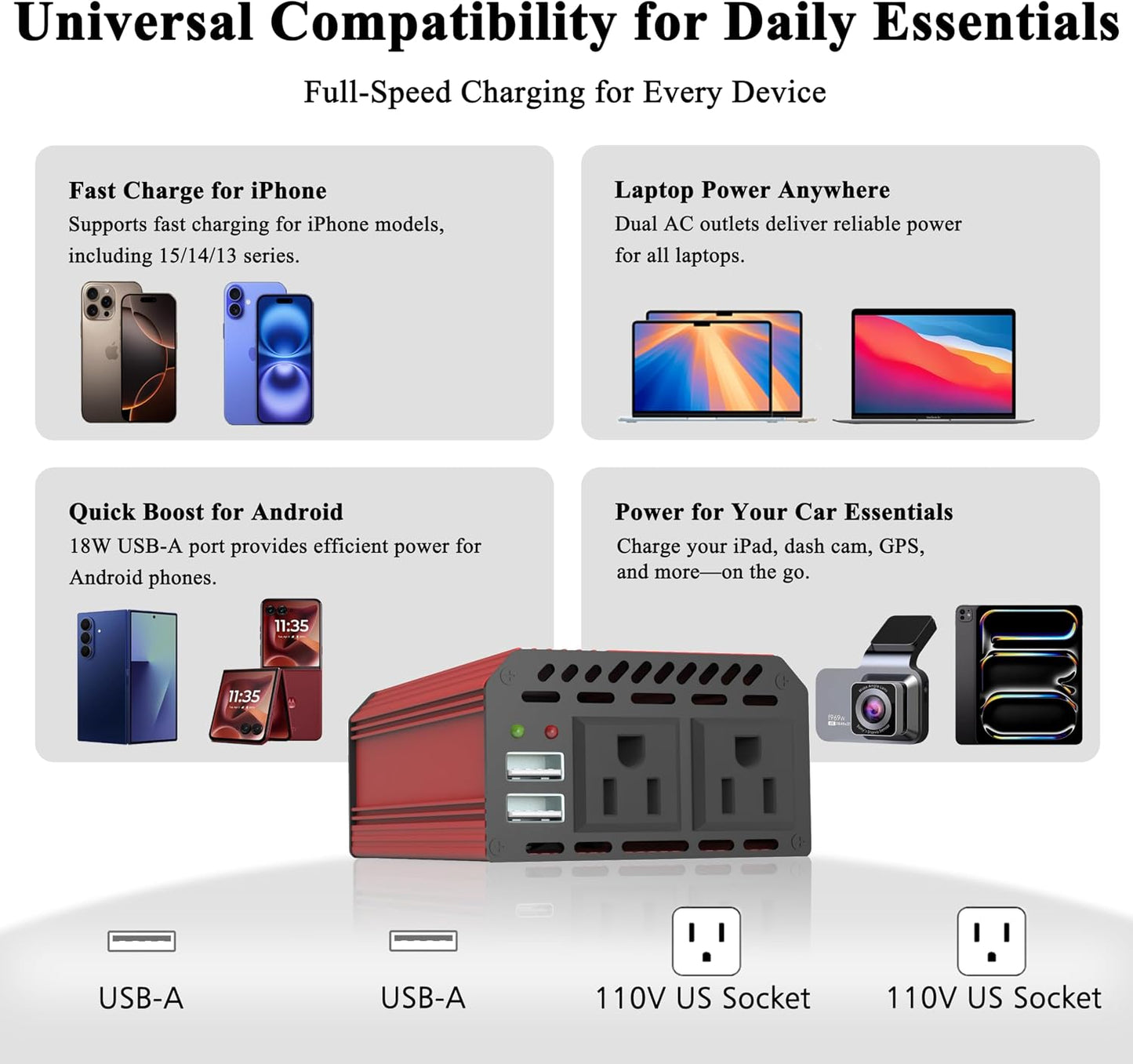 Pro Chaser 400W Power Inverters for Vehicles DC 12v to AC 110v Car Inverter | Car Converter, 6.2A Dual USB Charging Ports, Dual AC Adapter for Laptops Air Compressor