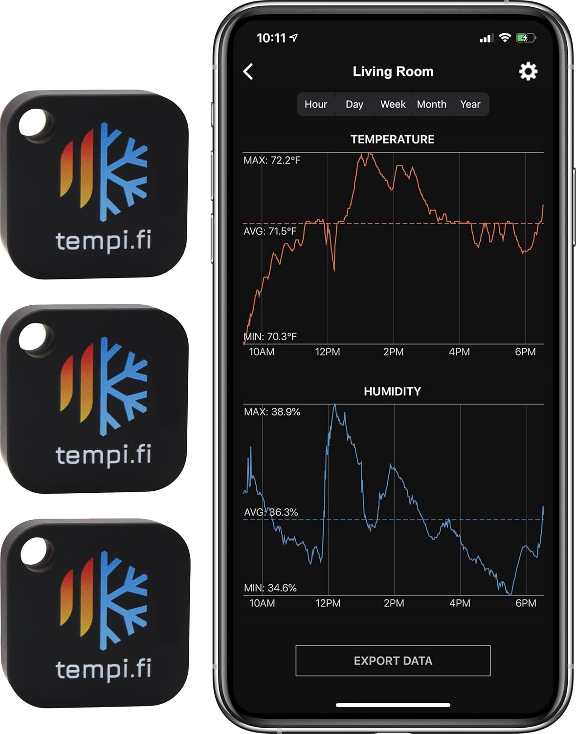 Wireless Temperature and Humidity Sensor - Developed in The USA - 24/7 Data Logger with Alarm – Bluetooth Smart Thermometer and Hygrometer - Bluetooth Only - Not WiFi