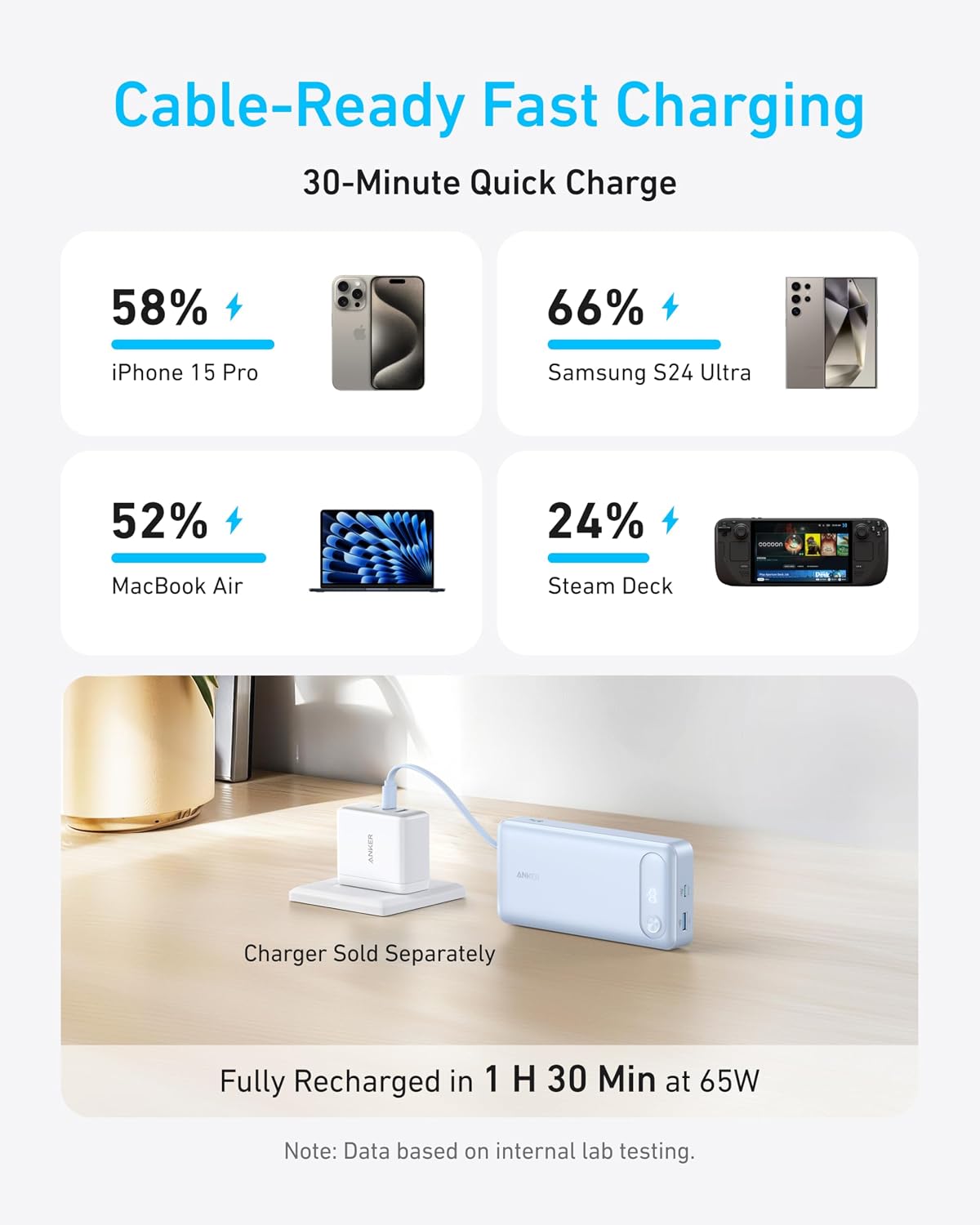 Anker Power Bank, 20,000mAh Travel Essential, Built-in USB-C Cable | 3-Port 87W Max Fast Charging Battery Pack, for MacBook, iPhone 16 / 15 Series, Samsung, Switch, and More