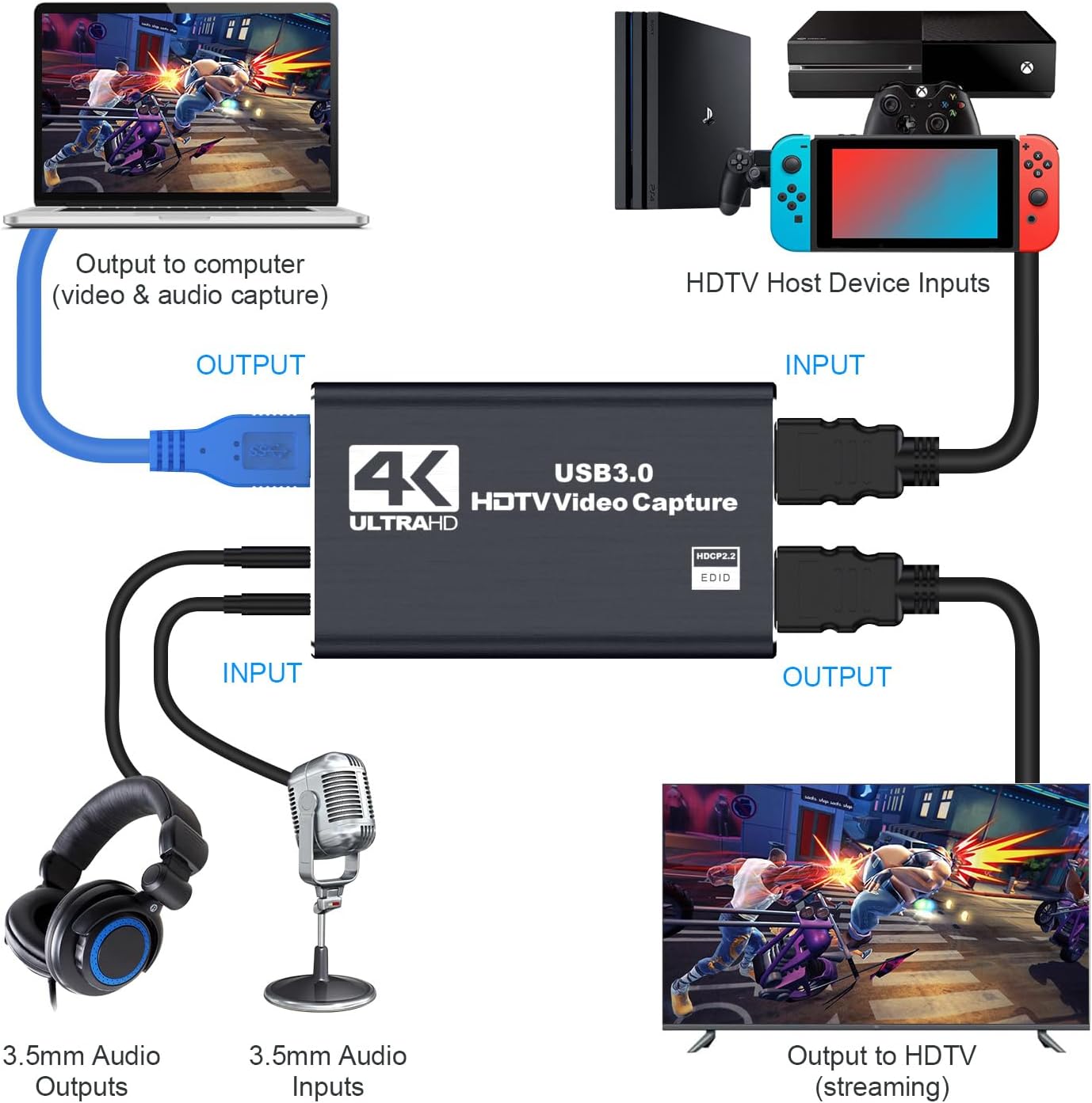 dobestyou 4K Capture Card Black for Streaming, Recording & Gaming – HDMI Video Capture Device with USB 3.0, 1080p 60fps, Plug & Play,Zero Latency for PS5, Xbox, Switch, OBS, PC, Mac