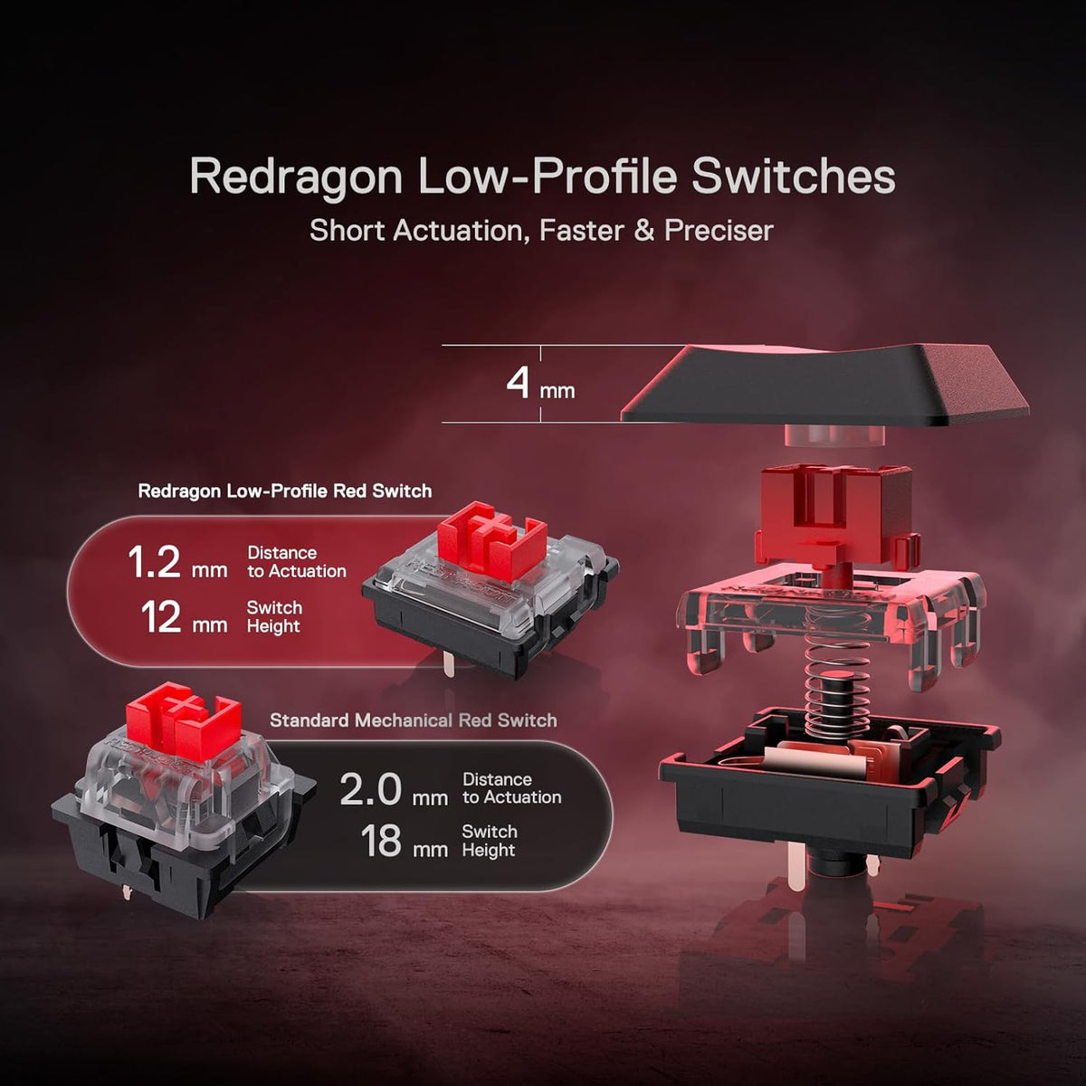 Redragon K618 PRO Wireless Ultra-Thin Gaming Keyboard, Macro &amp; Media Scroll | 0-Delay Tri-Mode, 5 On-Board Keybinding G Buttons for MMO MOBA Games, Dedicated Media Control, Easy-Switch Win/Mac Compatible