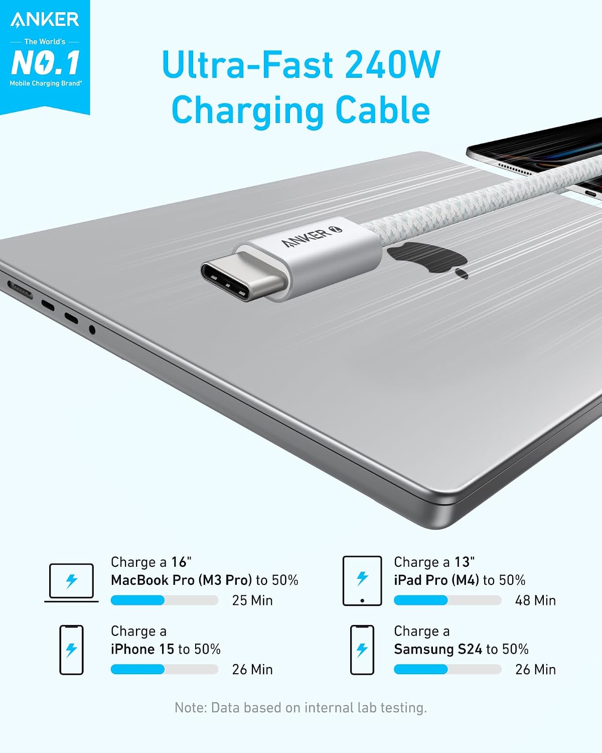 Anker Zolo USB C to USB C Cable, 240W Fast Charging Cable (6 ft, White) | Braided and Dirt-Free, Slim Connector, for iPhone 17 Series, MacBook, and More
