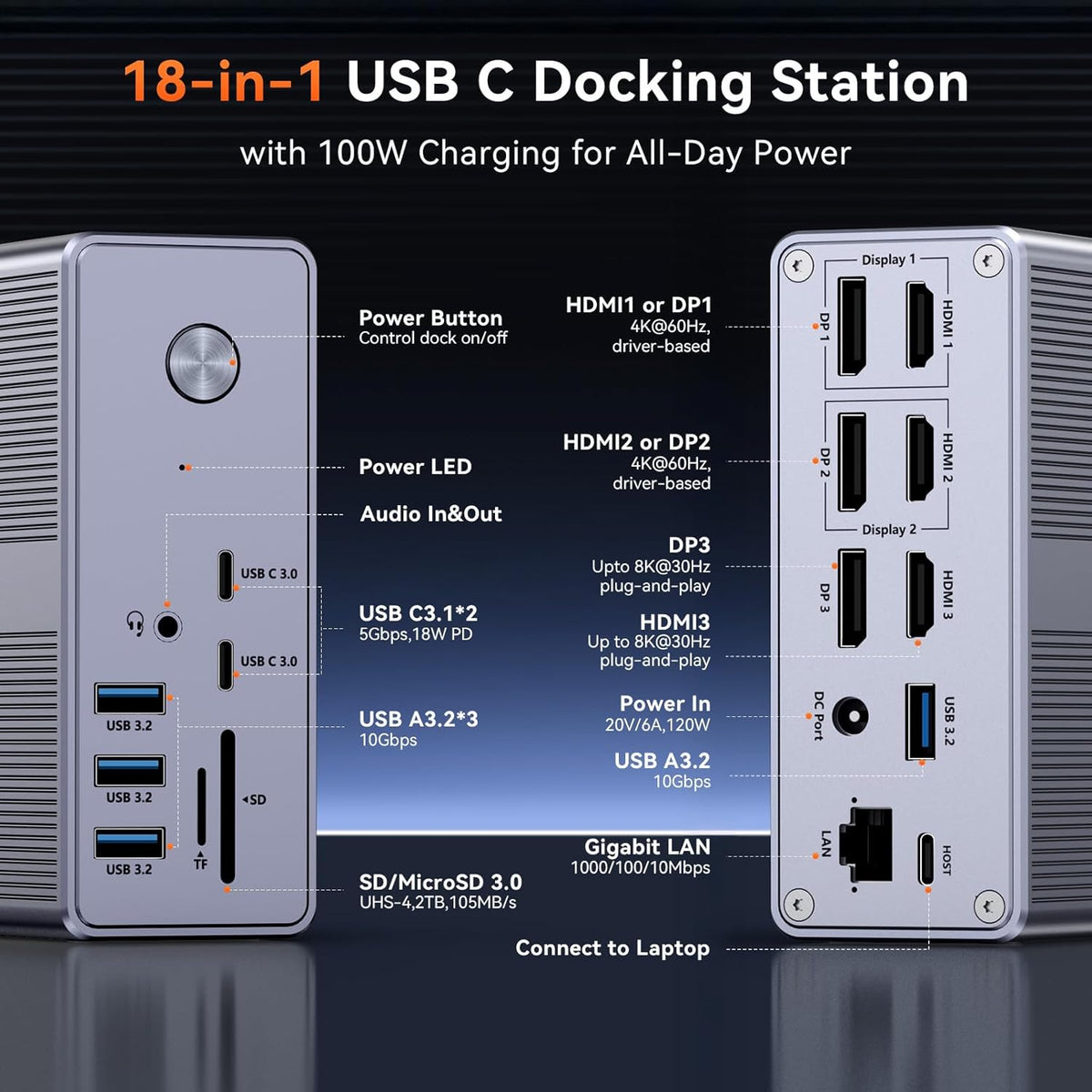TobenONE DisplayLink Docking Station 3 Monitors with 120W Power Adapter