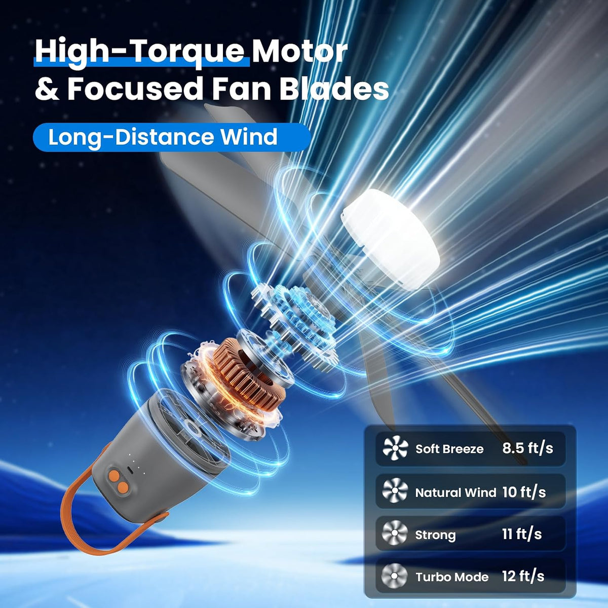 21" Portable Ceiling Fan with Light & Remote,20400mAh Battery Operated Outdoor Ceiling Gazebo Fan for Patios/Canopy/Cruise,Rechargeable Battery Powered Fan,Hangable Camping Light Fan,Camping Essential