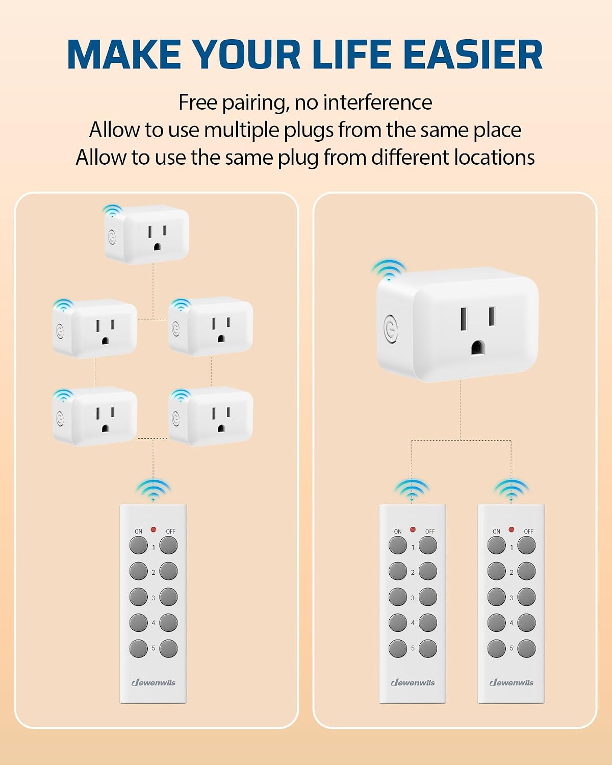 DEWENWILS Wireless Control Outlet 100FT Range, 125V/15A/1875W Light Switch | 2 Remote and 5 Outlets, Programmable and Expandable Electrical Switch for Christmas Decor, Lights, Fans
