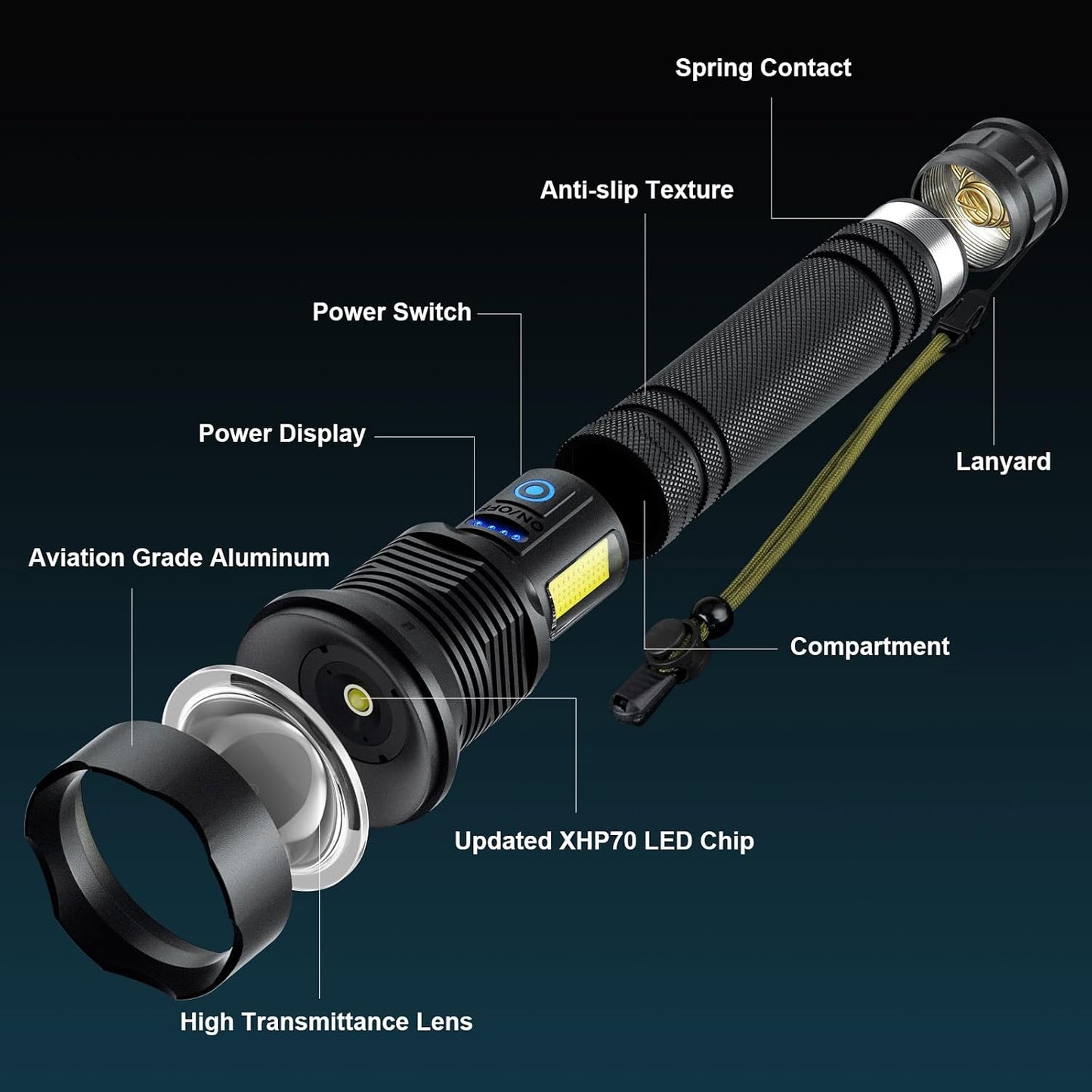Cinlinso LED Flashlight High Lumens, Bright Flashlight for Outdoor Use | IPX6 Waterproof with 7 Lighting Modes for Camping, Hiking, Power Outages, Roadside Repairs and Emergency