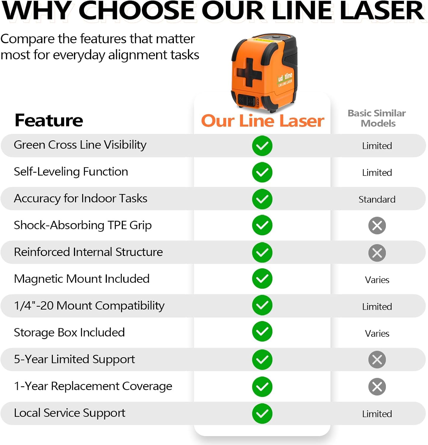 Pocket Cross-line lasers level Green L90 lazer leveler tools | Compact and Durable, Self-Leveling with Pendulum Lock, Withstands 4-FT Drops, Ideal for Picture Hanging, Cabinets, Tile, DIY