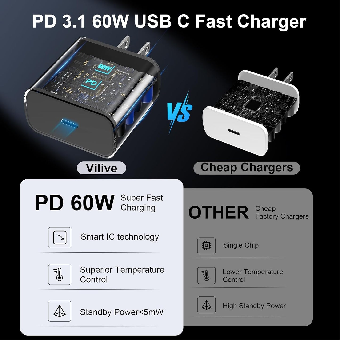 60W USB C Super Fast Charger Type C Charger Fast Charging Android Phone Charger Block with 10ft USB C Fast Charging Cable Cord for Samsung Galaxy S26/S26 Ultra/S26+/S25 Ultra/S24 Ultra, iPhone, iPad