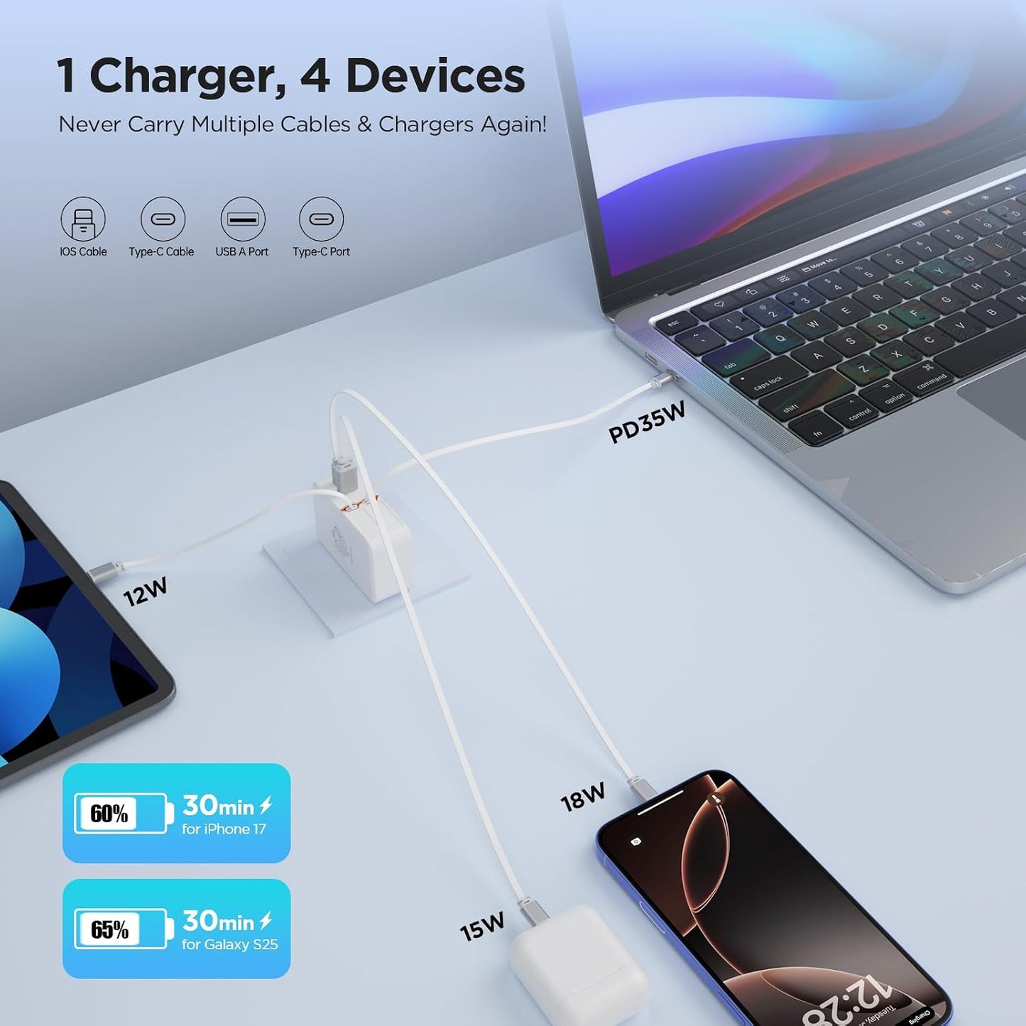 4-in-1 Retractable Wall Charger,35W Ultra-Compact Travel Charger | Built-in Dual 3.28ft Type-C & Older iPhone Charging Cables, USB-A + USB-C Ports, Foldable Plug for Travel