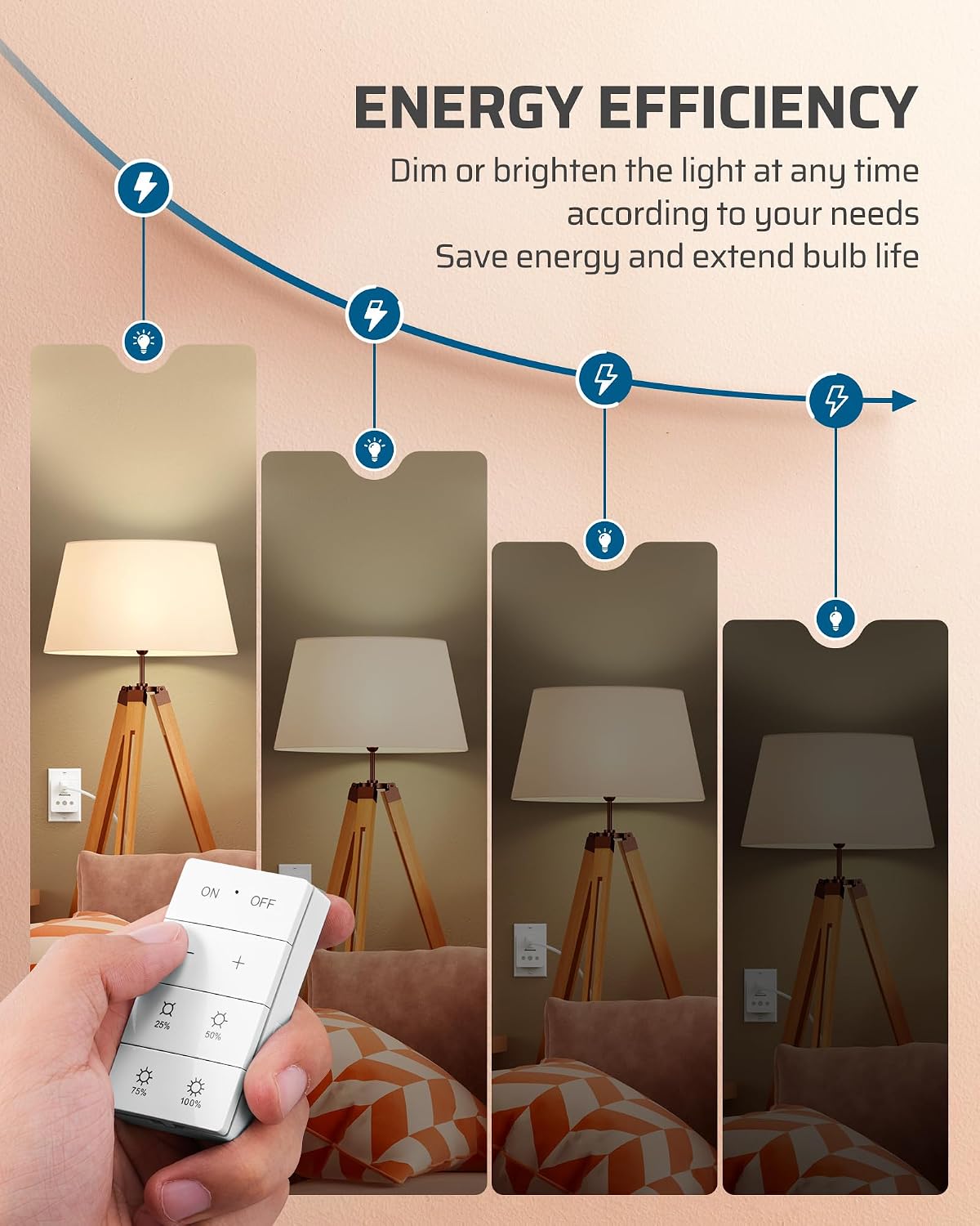 DEWENWILS Wireless Dimmer Plug for Indoor Home Lighting, Remote Control