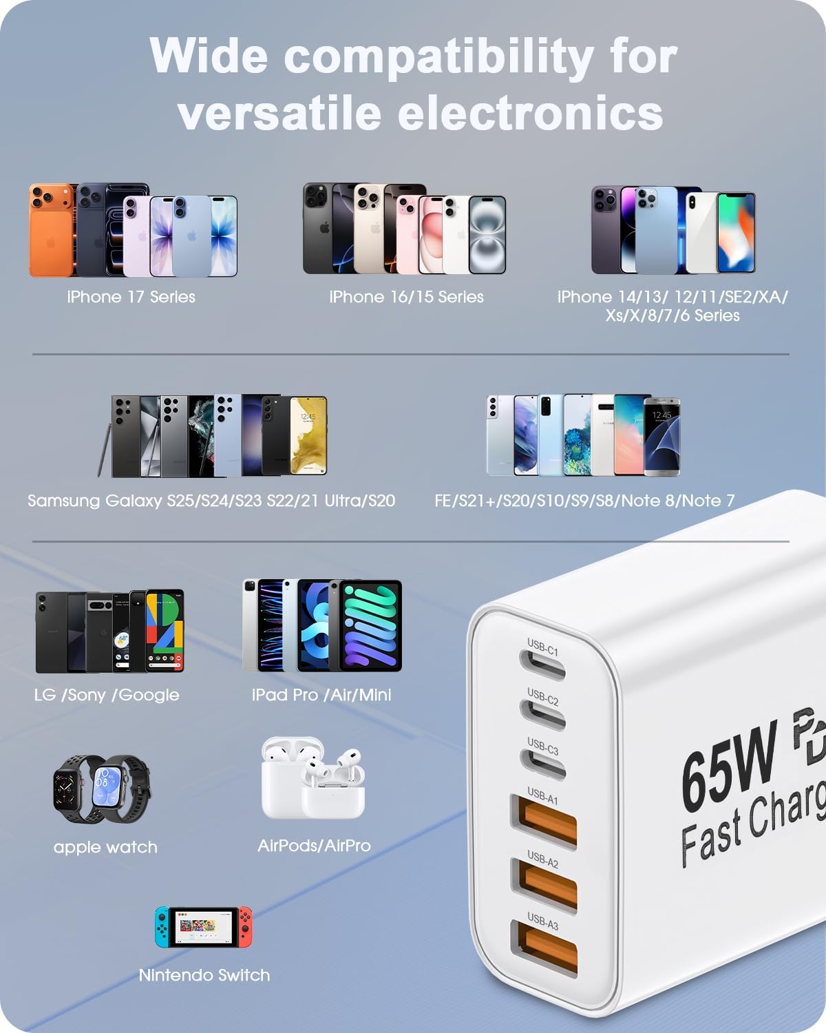 2-Pack 65W USB C Charger Block, 6-Port Fast Wall Charging Block [3 PD USB-C & 3 QC USB-A] for iPhone 17 16 15 Pro Max, iPad Pro, Galaxy S26 S25, Pixel 10 9, iWatch,Google & More