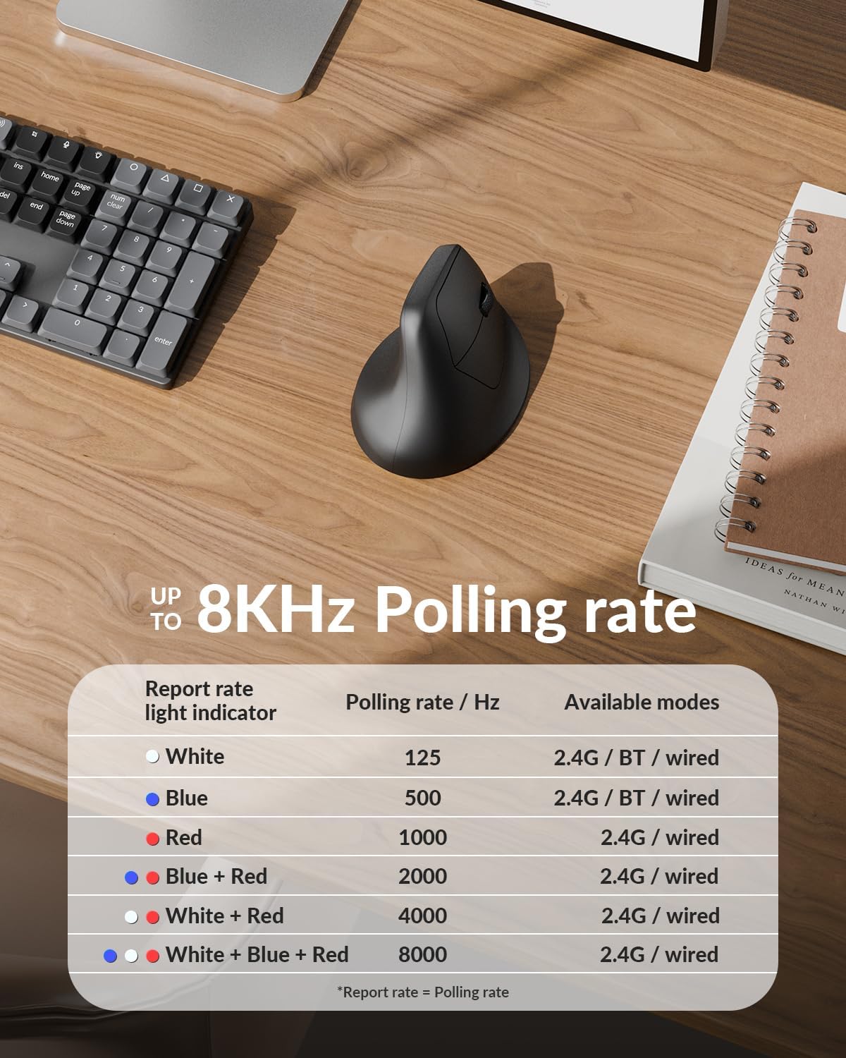 Keychron M5 8K Vertical Ergonomic Mouse Wireless, 2.4 GHz/Bluetooth 5.3/Wired Computer Mice Rechargeable, 5 Levels Up to 30K DPI with Programmable Buttons for Laptop macOS/Windows - Black
