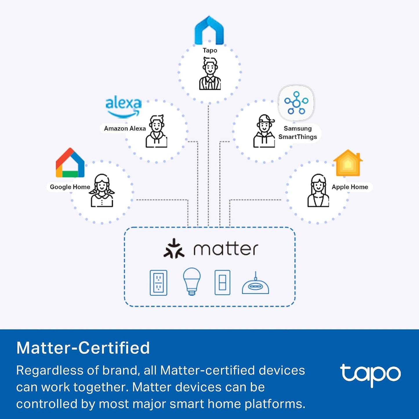 Tapo Smart Switch, S515, Single-Pole/3-Way/4-Way, Matter Compatible | Works with Alexa, Siri, Google Home, SmartThings, UL Certified, 2.4GHz Wi-Fi