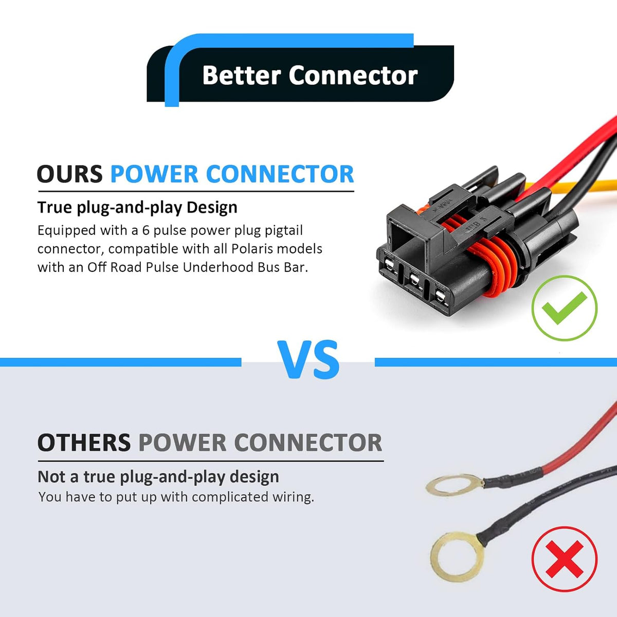 Wsays Dual USB Tpye C Rocker Plug & Play Switch Charger/Outlet 12v PD & QC 3.0 with LED Voltmeter Display Compatible with Polaris RZR Ranger General | Plug & Play Switch, 12v PD & QC 3.0 Dual Outlet with LED Voltmeter Display