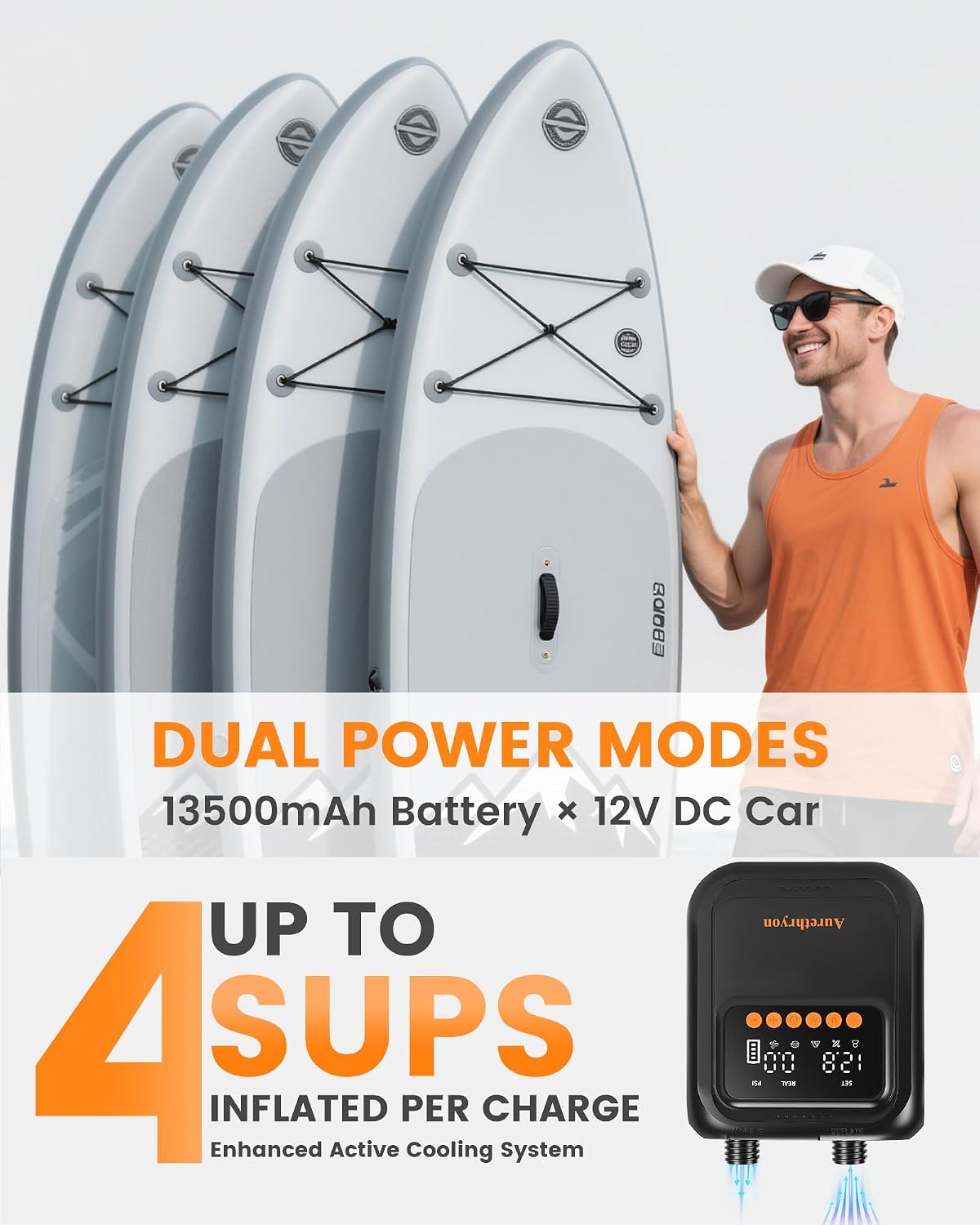 Rechargeable Electric Paddle Board Pump - 20PSI Portable 13500mAh Battery USB-C SUP Air Pump with 50% Faster Inflation for Inflatables, Kayaks, Tents, Boats, Pool