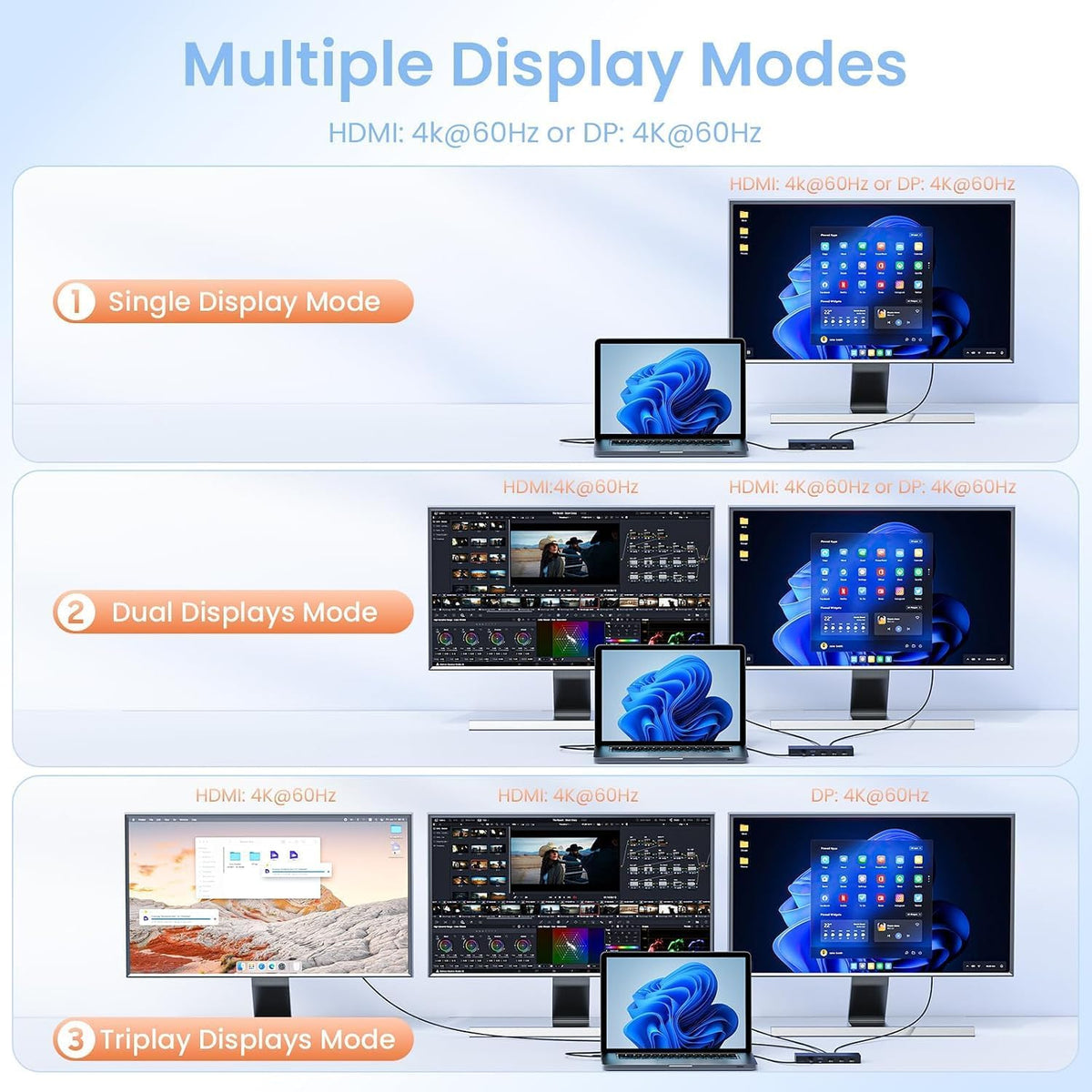 New Dell Thunderbolt 4 Dock 3 Display (2 HDMI+1 DP) 16‑in‑1 Laptop Dock