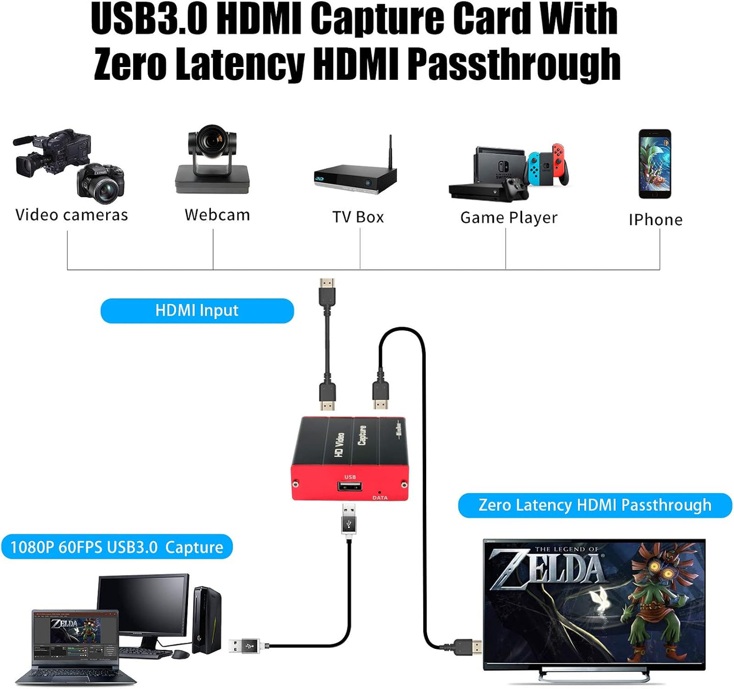 USB3.0 HDMI Video Capture Card for Nintendo Switch, 1080P 60FPS HD Game Capture Device Cam Link With HDMI Passthrough Work with DSLR Xbox PS4 for OBS Twitch Game Live Streaming and Recording