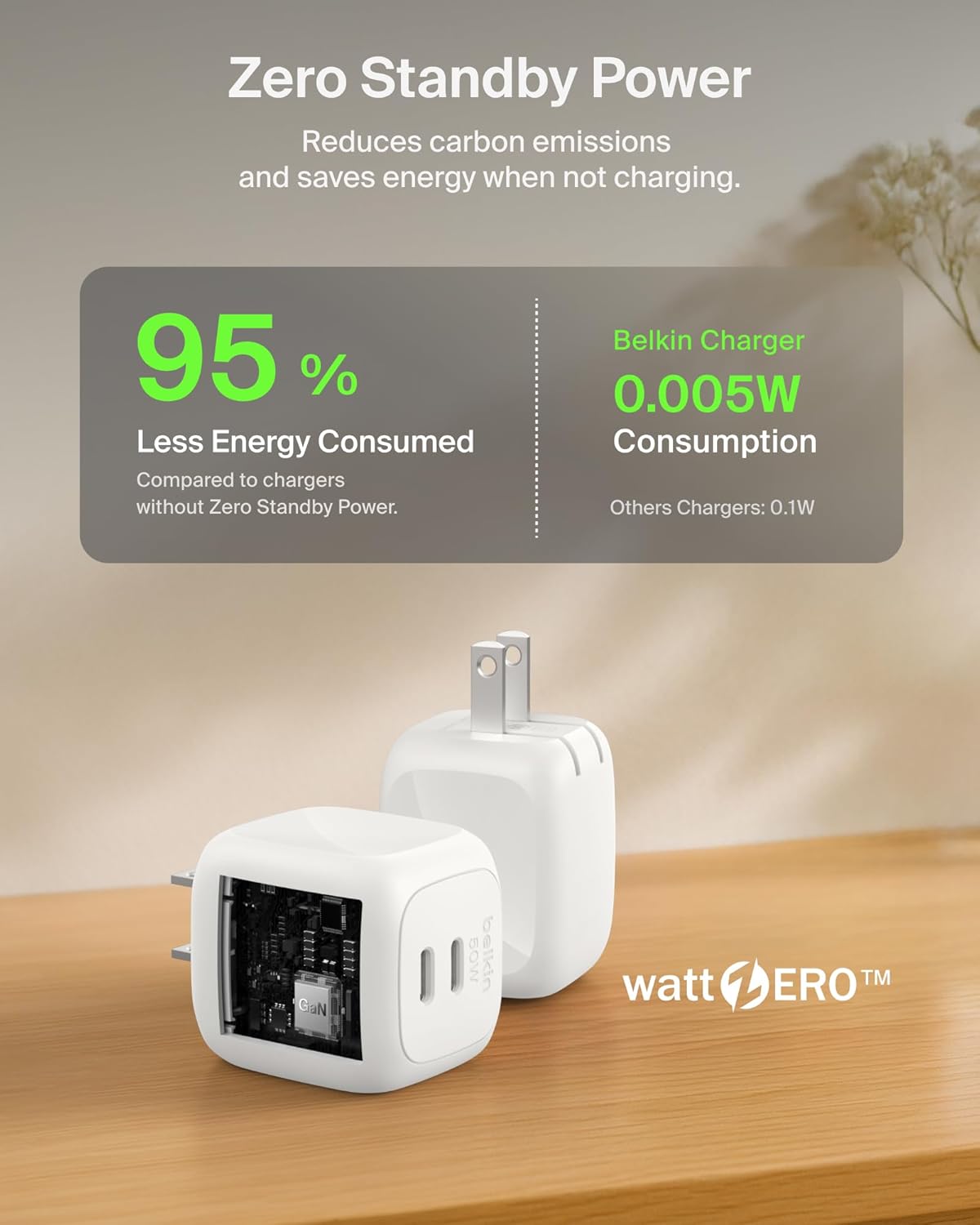 Belkin 50W Dual GaN USB C Charger Block, Fast Charging for Travel | MacBook, iPhone 17, iPad Pro, Chromebook, Samsung Galaxy S26 Ultra, Google Pixel 10, Travel Essentials