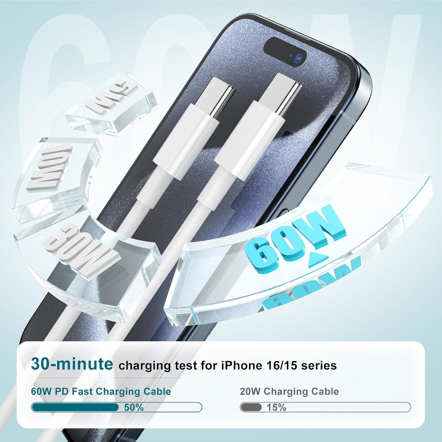 20W Fast Charger USBC for iPhone 17 16 15 & 3/6/10FT Charging Cable Cord