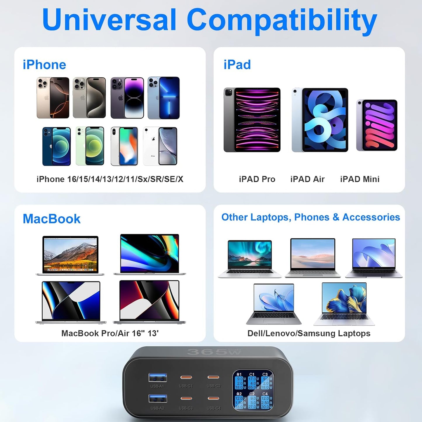 USB C Charger 6-Port with LED Display Adjustable Brightness | USB Charging Station GaN Multiport Fast Charger PD 100w 65W QC 3.0 Support PPS Compatible with MacBook iPhone Samsung, Black