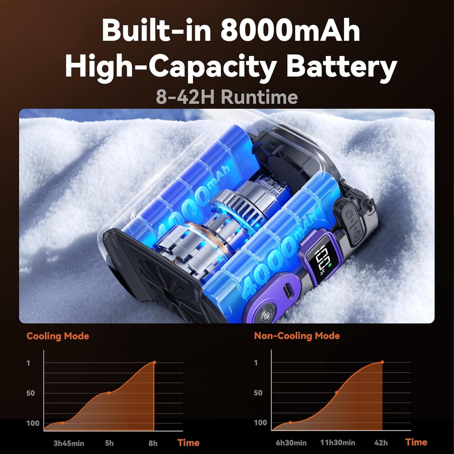 MUXNW Clip-On Waist Fan with Ice Cooling Plate, 14000RPM, 8000mAh | 5 Speeds, 8-42H Runtime, Belt Clip, Under-Shirt Airflow, Semiconductor Contact Cooling for Outdoor Work
