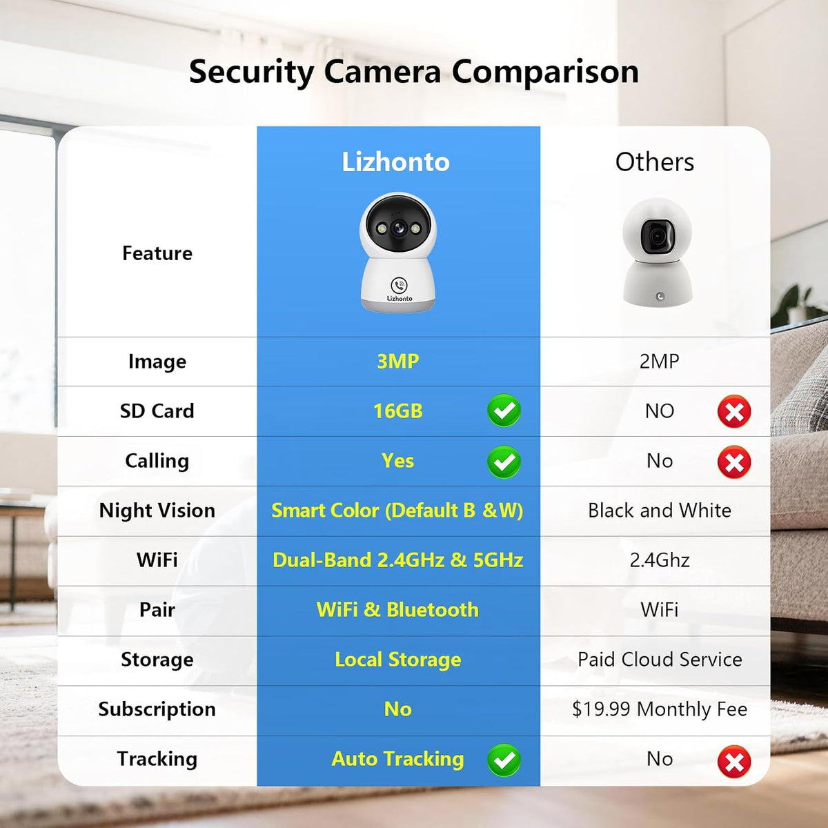 3MP WiFi Indoor Pet Security Camera,Room Camera for Home Security