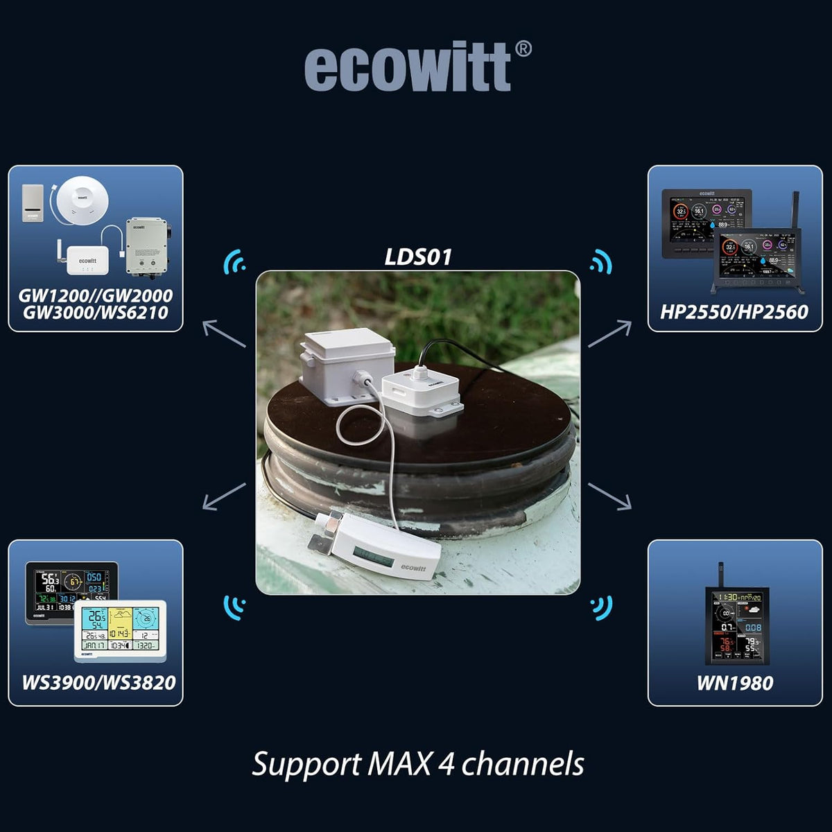 ECOWITT LDS01 Laser Distance Measuring Meter for Water Level, Snow Depth Measurement, Class 1, 915 MHz