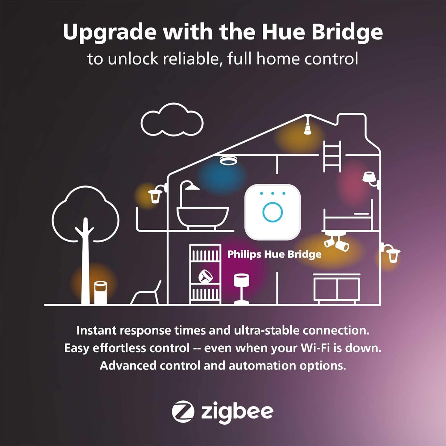 Philips Hue Play Gradient 65" Smart TV Light Strip, Flowing Color-Changing LED Strip Lights, Multicolor TV Backlight Sync with Music and Gaming, Requires Bridge & Sync Box, Control with App and Voice