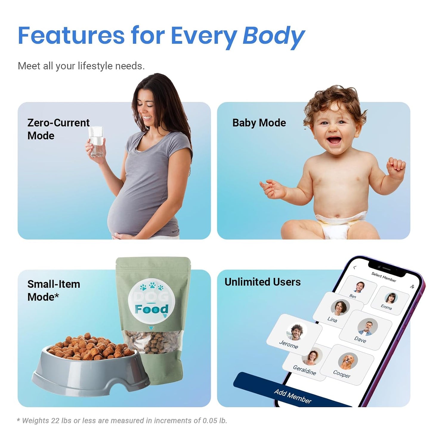 Etekcity Smart Scale for Body Weight, BMI, Body Fat, Bluetooth, White | Measures BMI, body fat, muscle mass and body composition, with Bluetooth app sync for convenient bathroom and home tracking