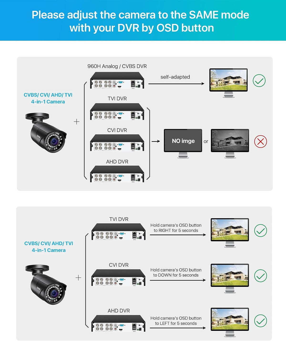 ZOSI 2MP 1080p Security Camera, Hybrid 4-in-1 CVI/TVI/AHD/CVBS Bullet Cam