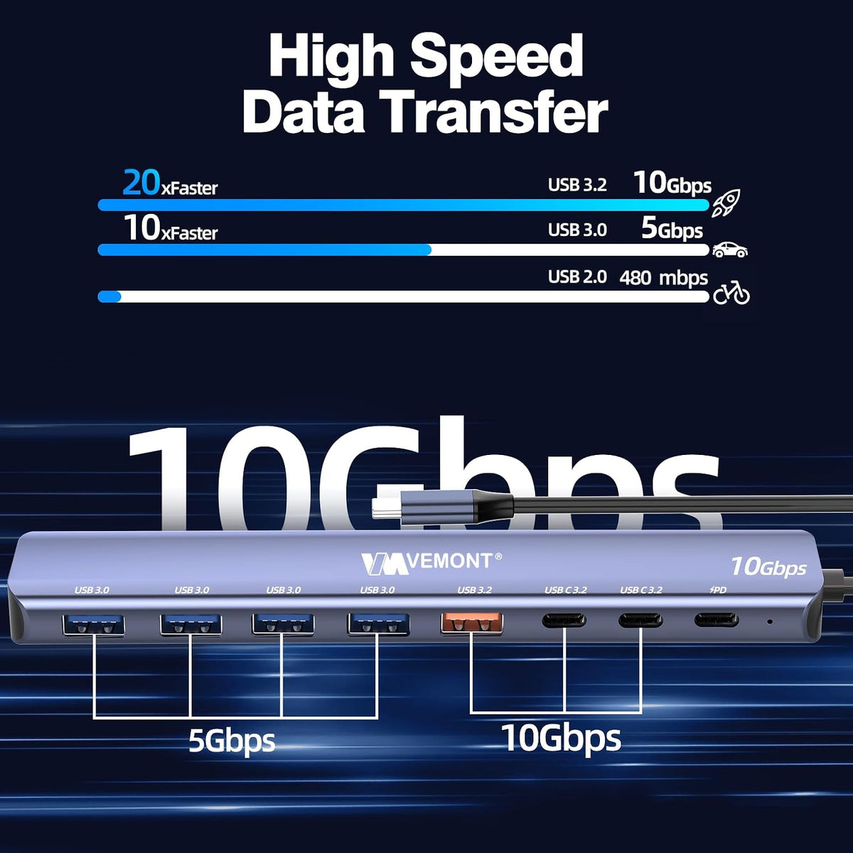 VEMONT 7-in-1 USB C Hub, 10Gbps Aluminum Hub with 2 USB-C 3.2, USB-A 3.2, 4 USB 3.0 Ports, 100W PD Charging, Compatible with MacBook,for iPad, Laptop/Phones and More Device