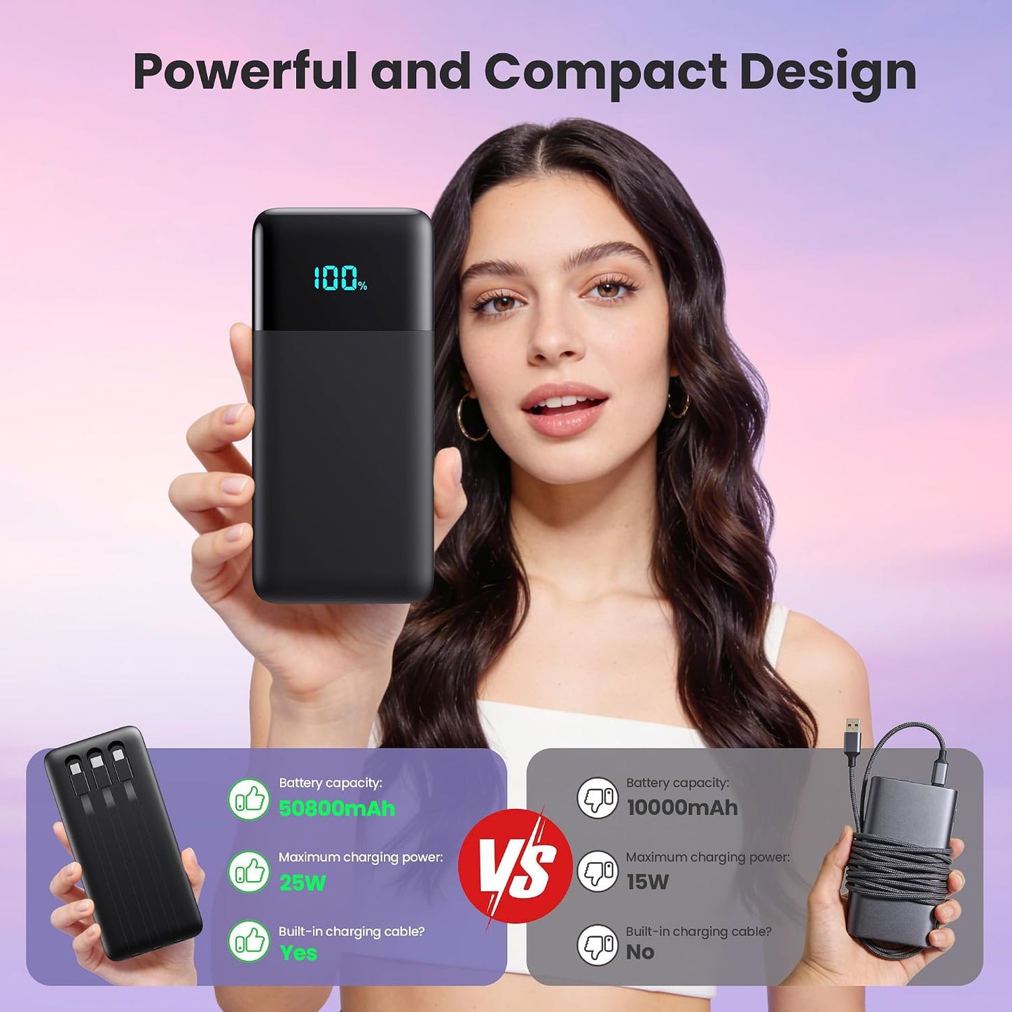 Portable Charger Power Bank 50800mAh,25W USB C Fast Charging Battery Pack with 3 Built in Cables & LED Display,6 Output 2 Input Travel Essentials Phone Charger for iPhone 17/16/15,Galaxy,Android etc